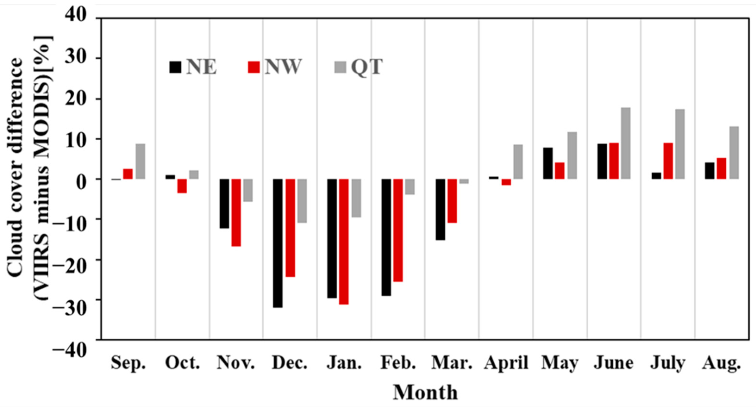 Remotesensing 14 06134 g010