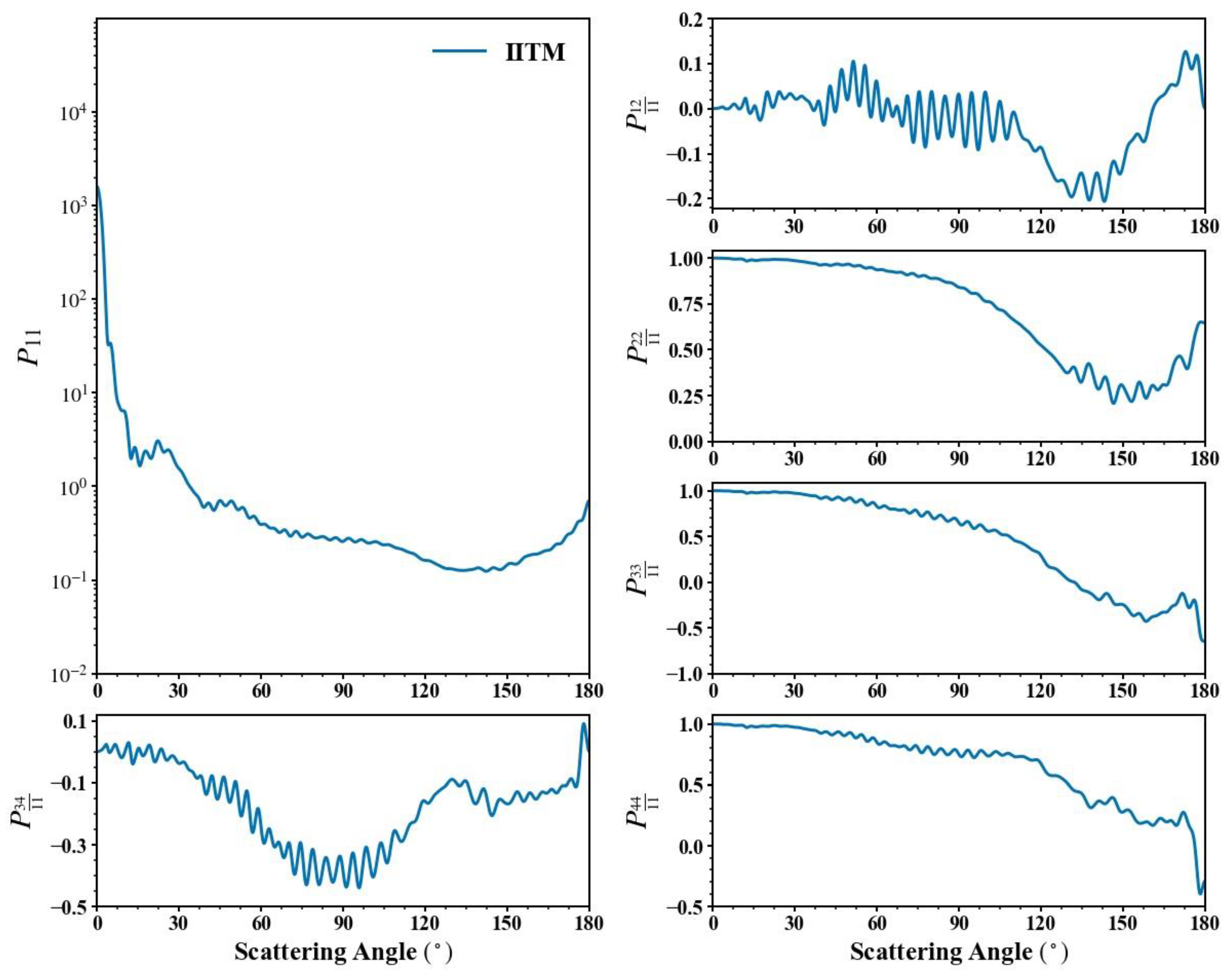 Remotesensing 14 06138 g006 Remotesensing 14 06138 g006
