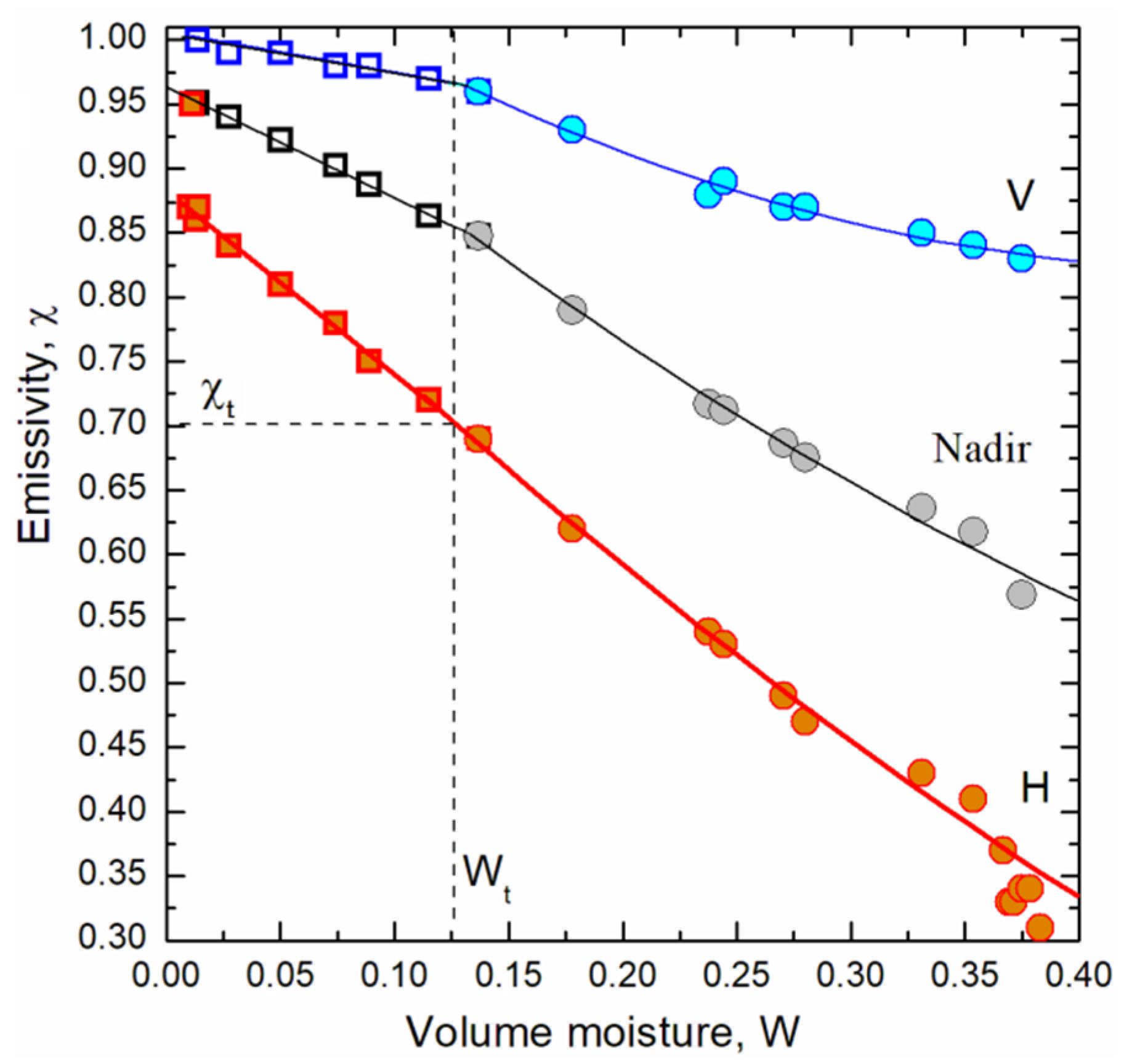 Remotesensing 14 06141 g003
