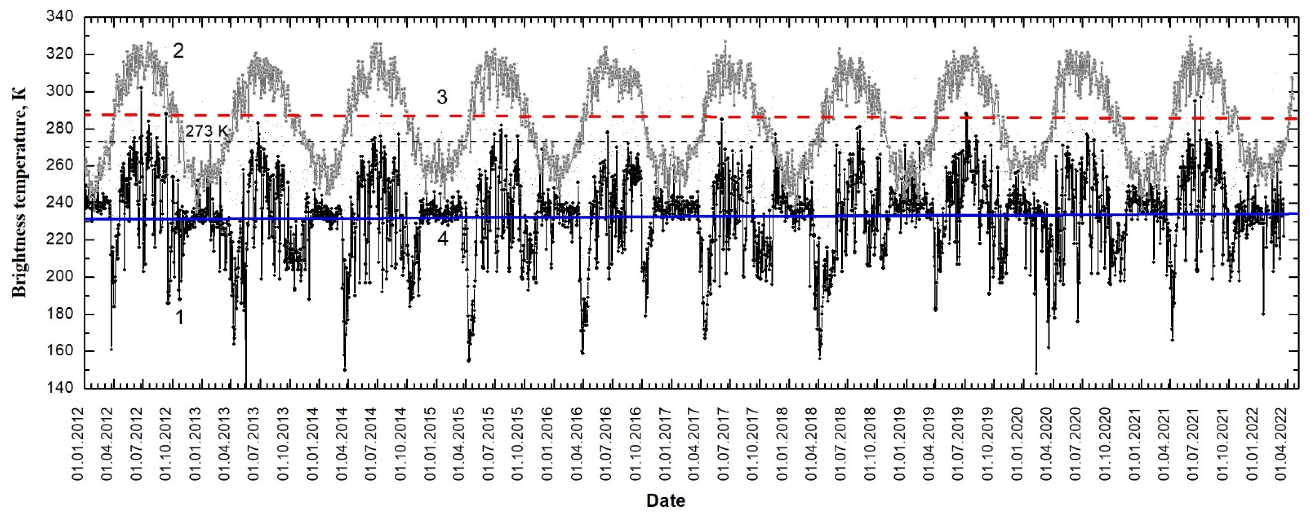 Remotesensing 14 06141 g004