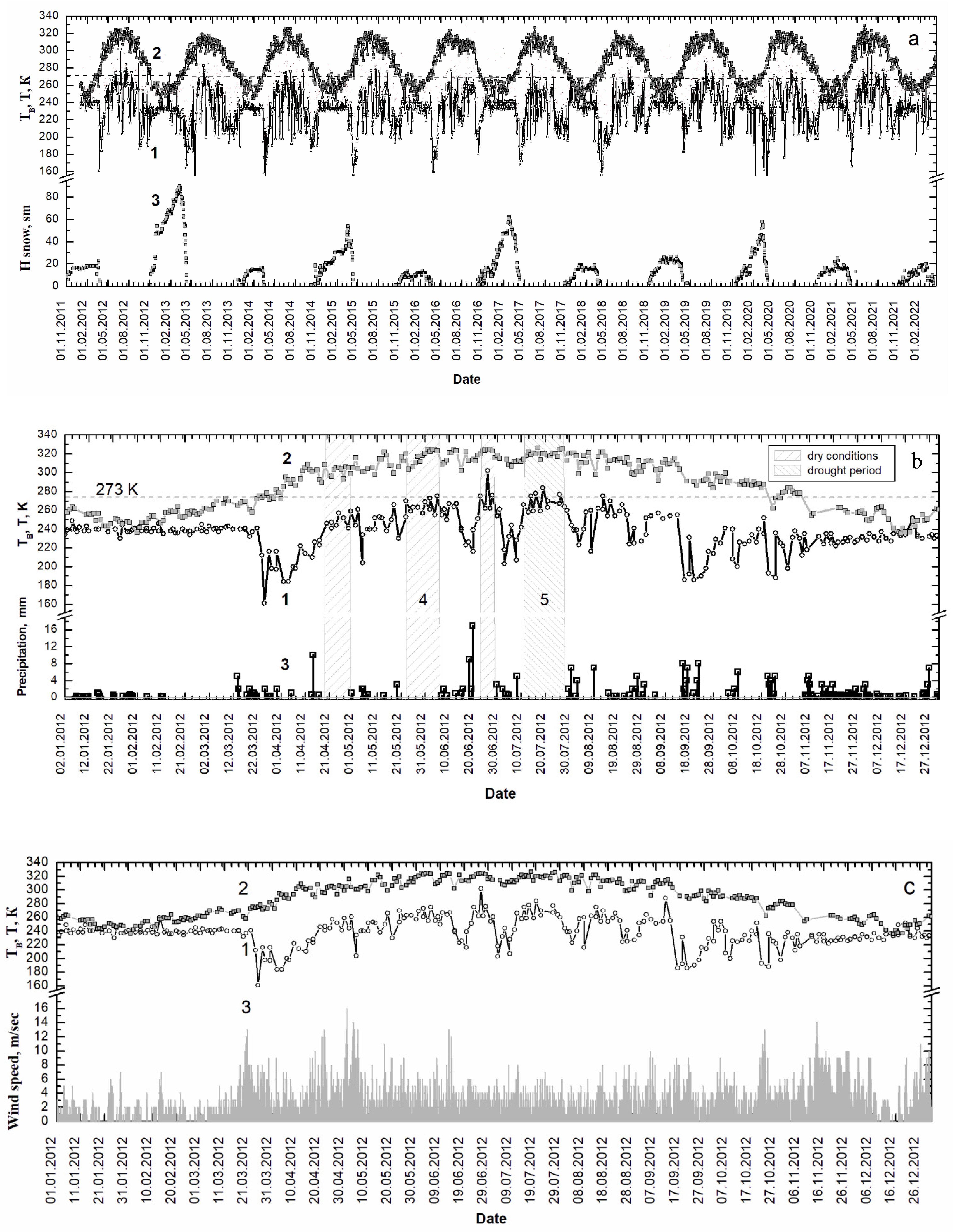 Remotesensing 14 06141 g006