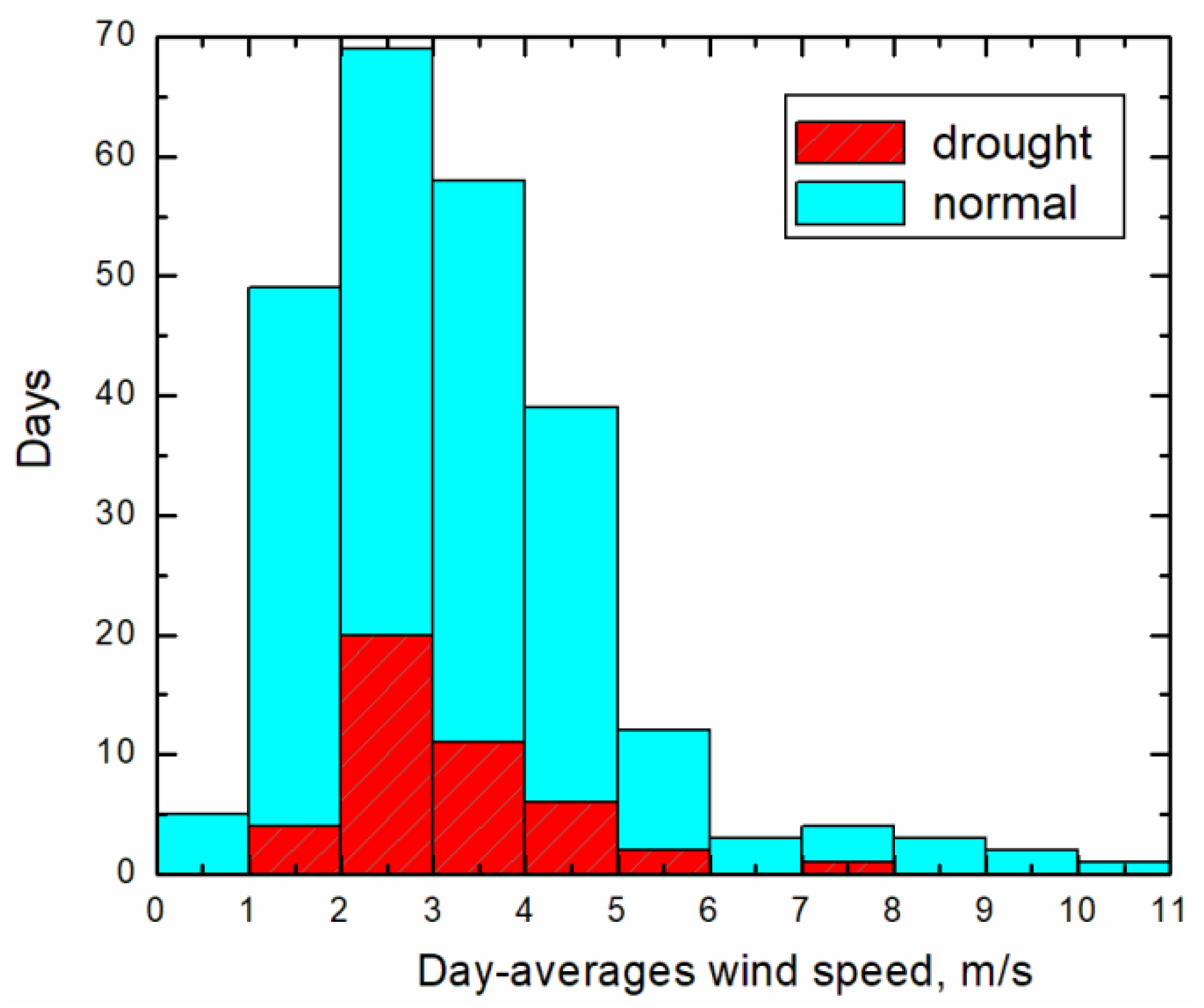Remotesensing 14 06141 g007