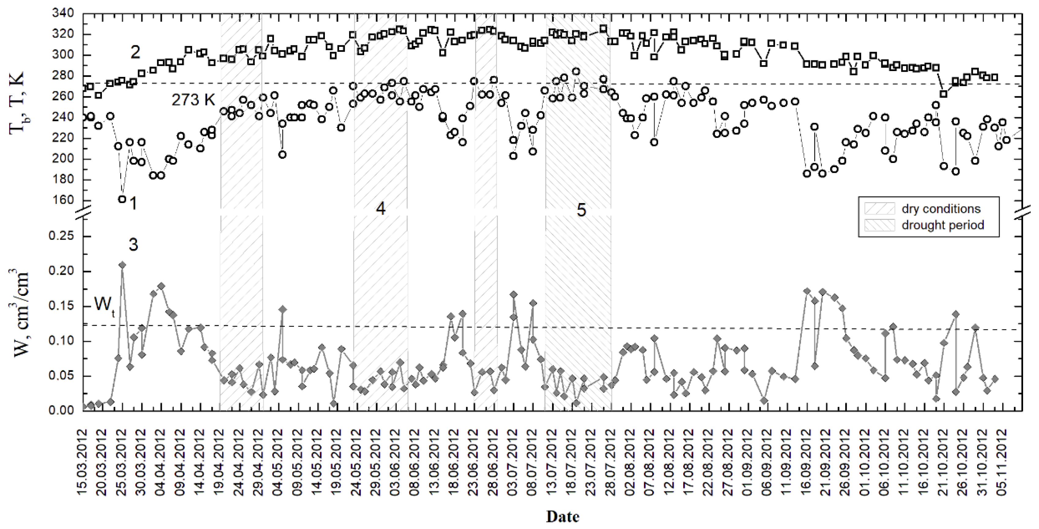 Remotesensing 14 06141 g008