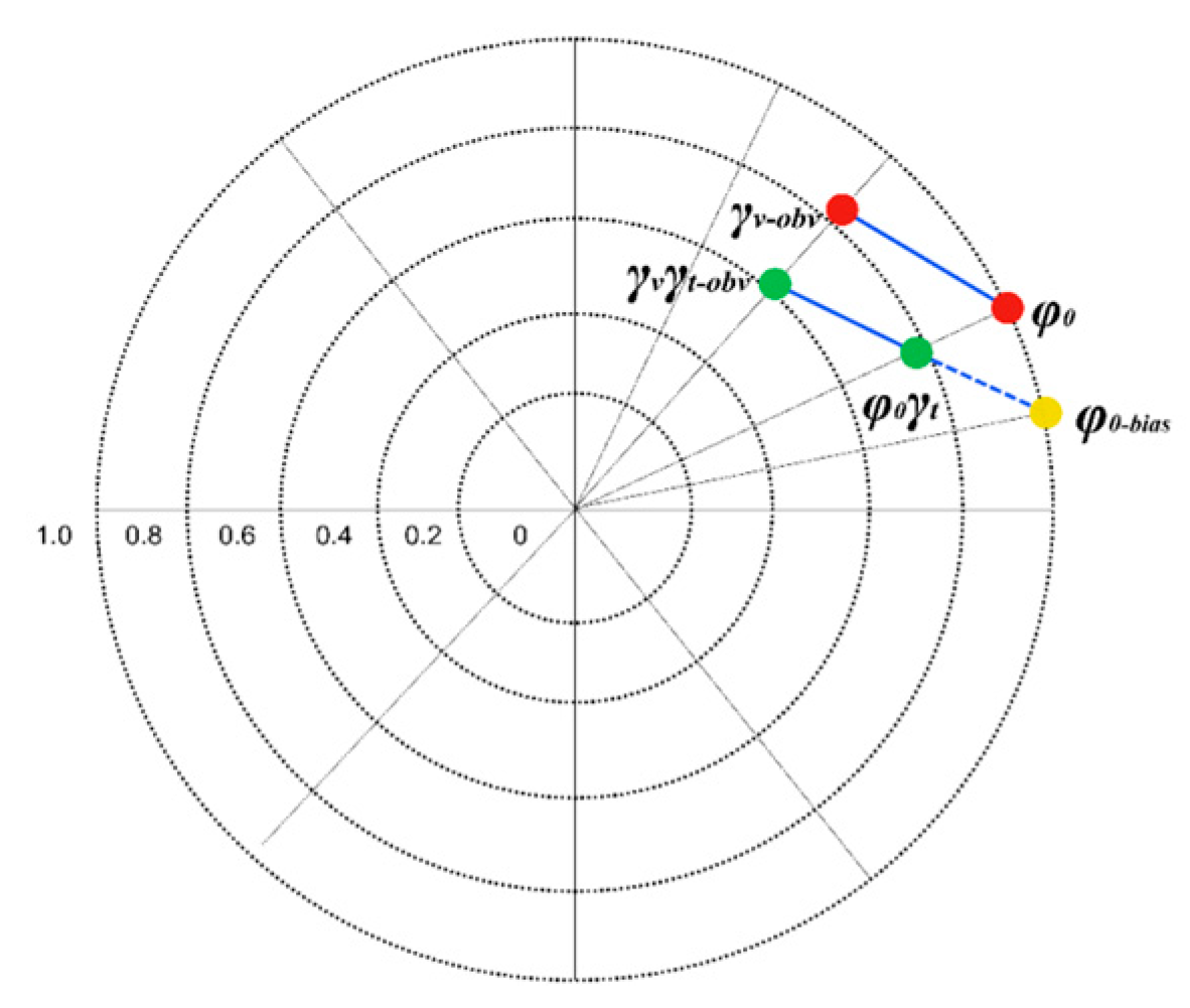 Remotesensing 14 06145 g002