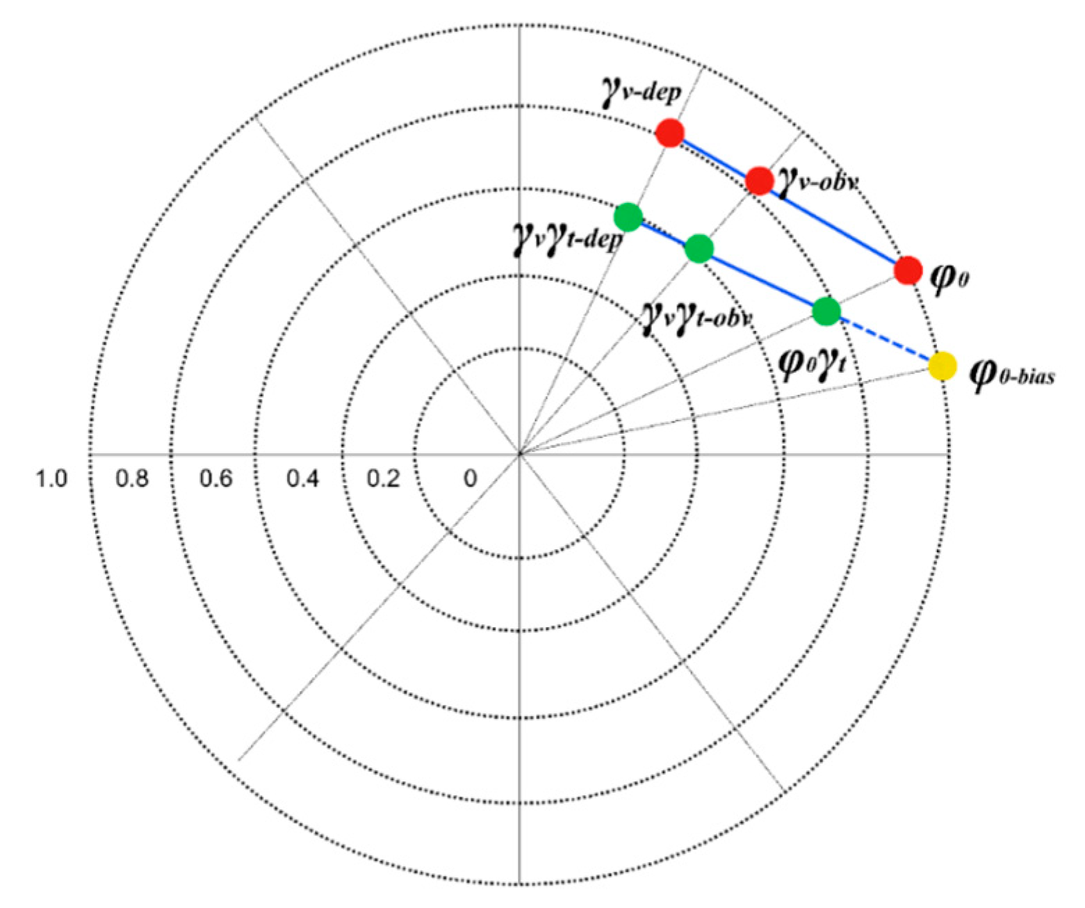 Remotesensing 14 06145 g003