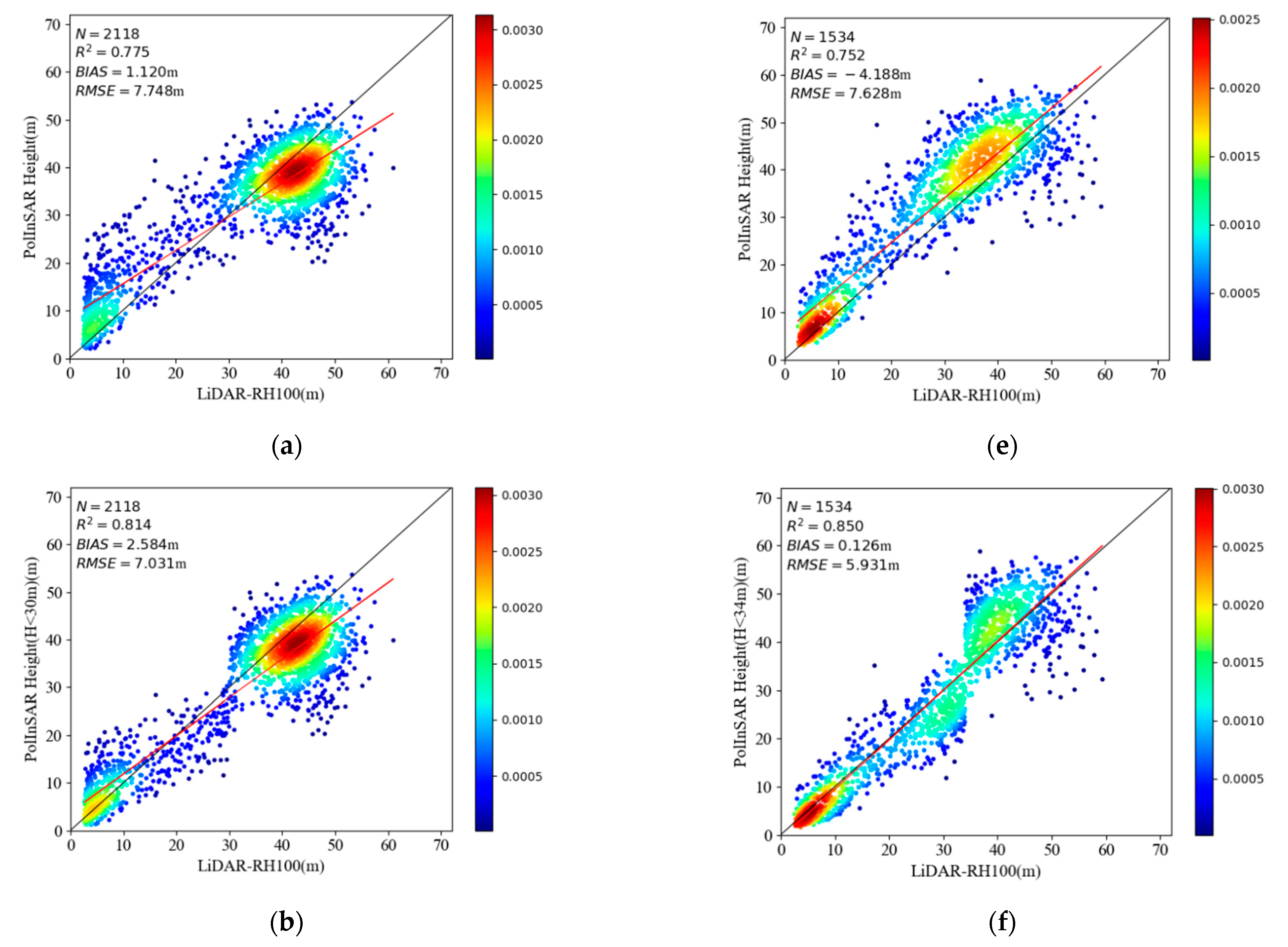 Remotesensing 14 06145 g009a