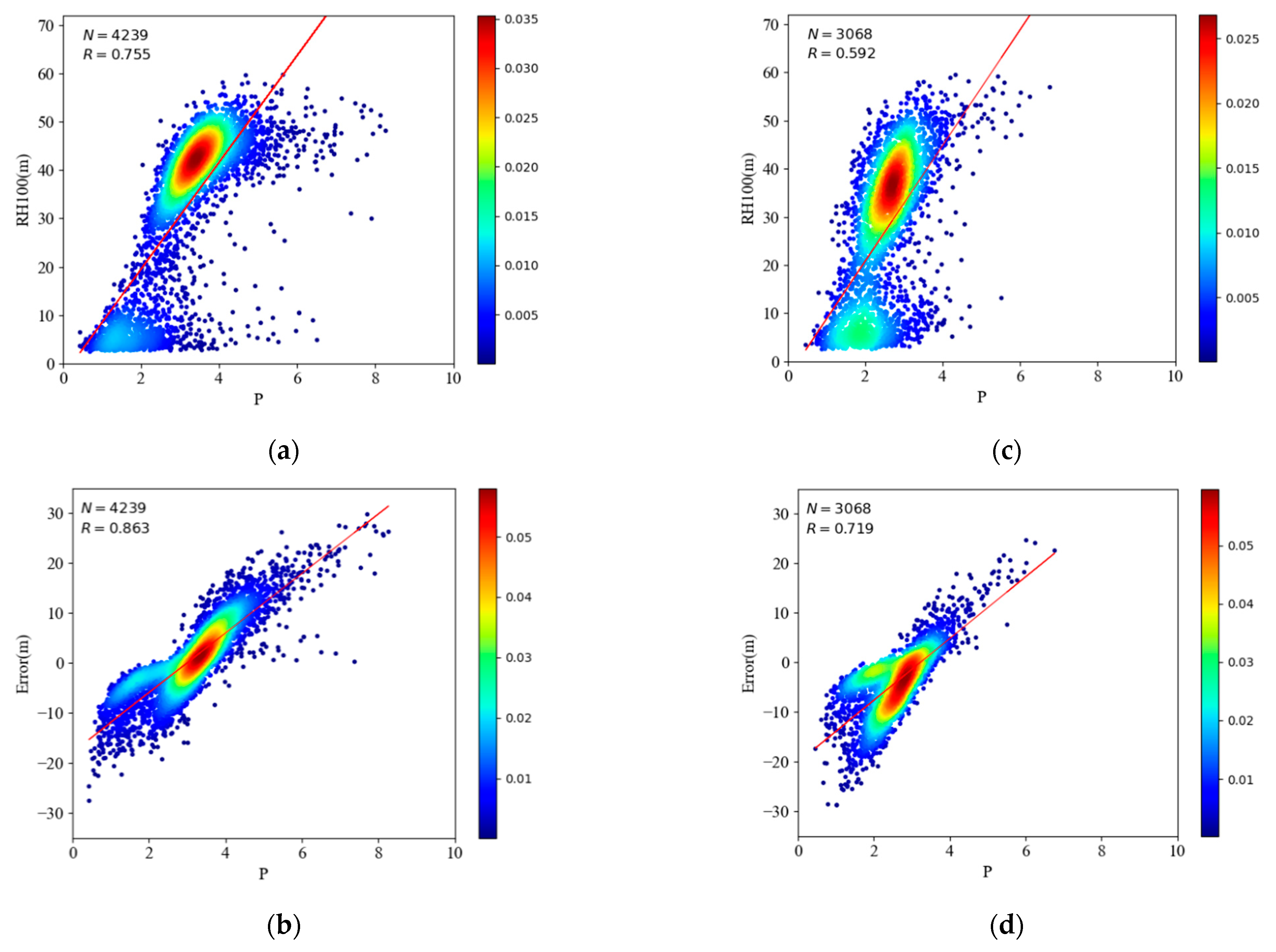 Remotesensing 14 06145 g010