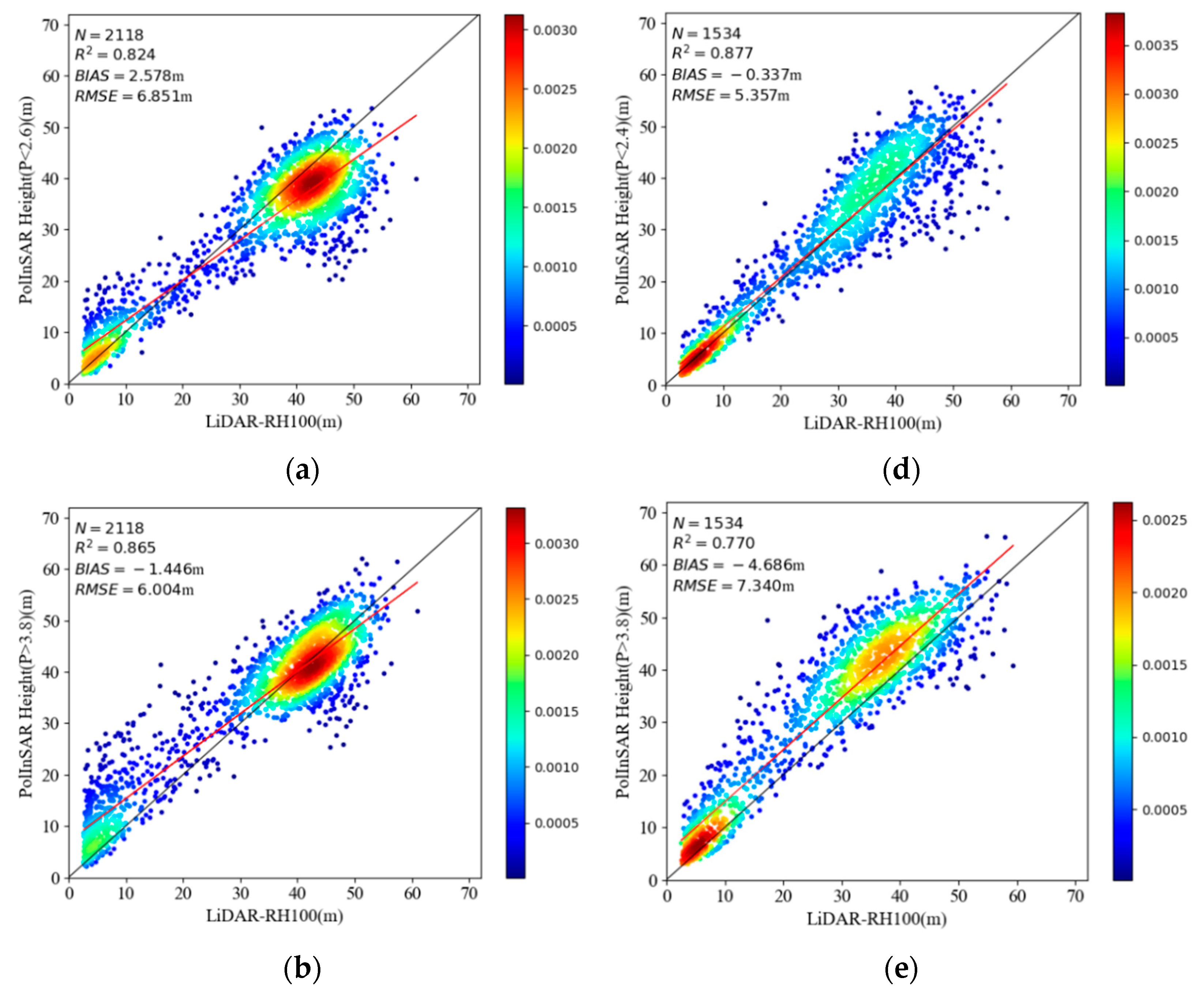 Remotesensing 14 06145 g011a