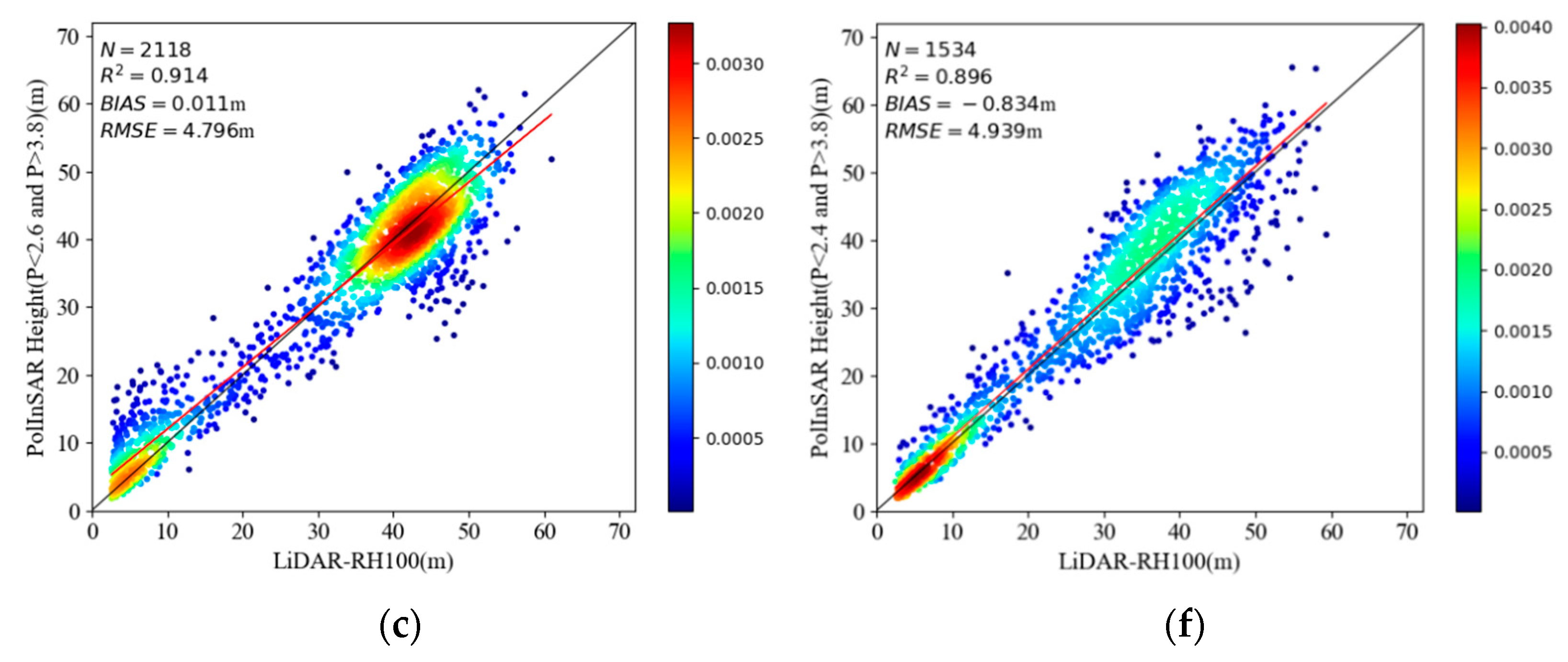 Remotesensing 14 06145 g011b