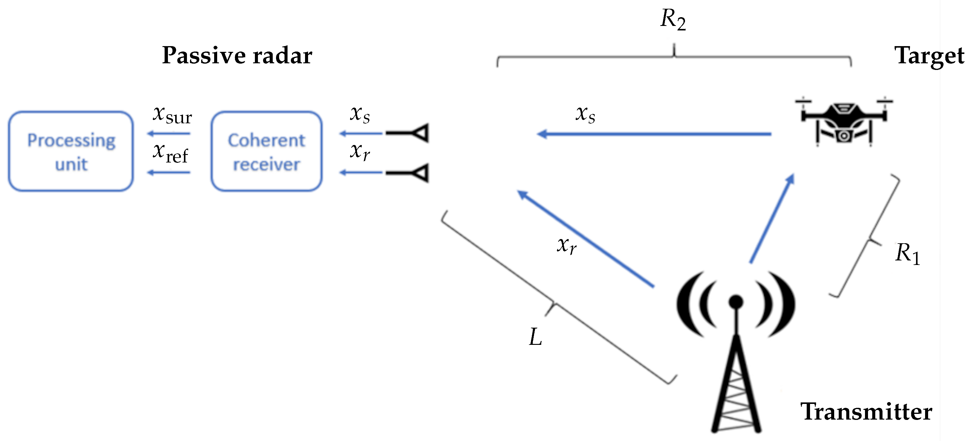 Remotesensing 14 06146 g001