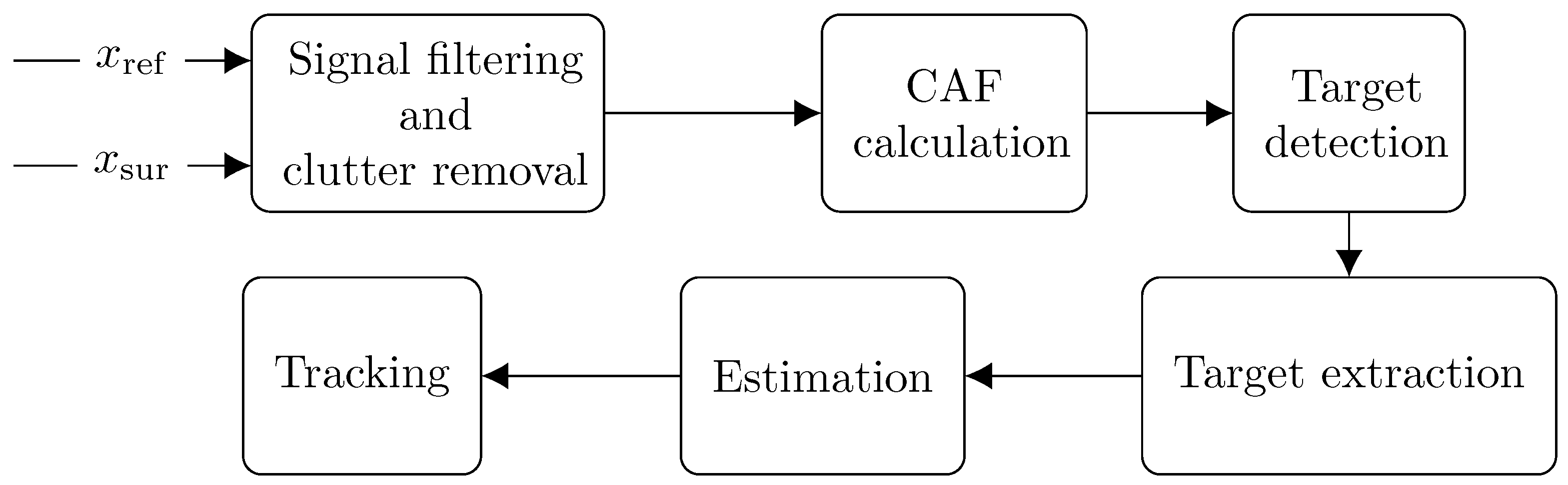 Remotesensing 14 06146 g002