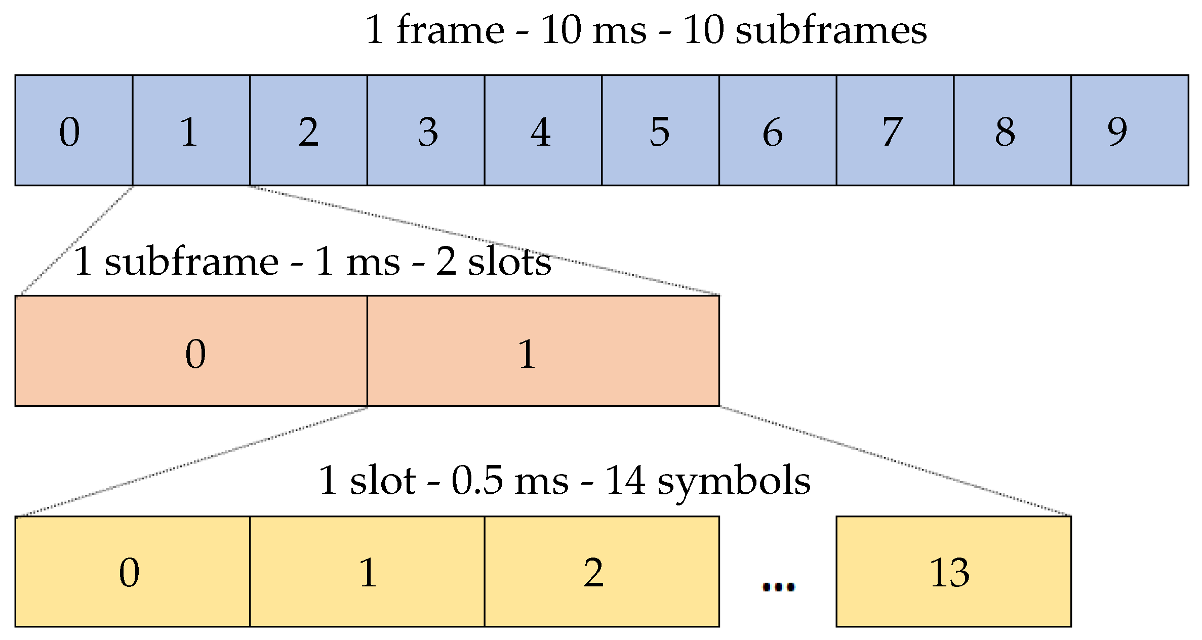 Remotesensing 14 06146 g003