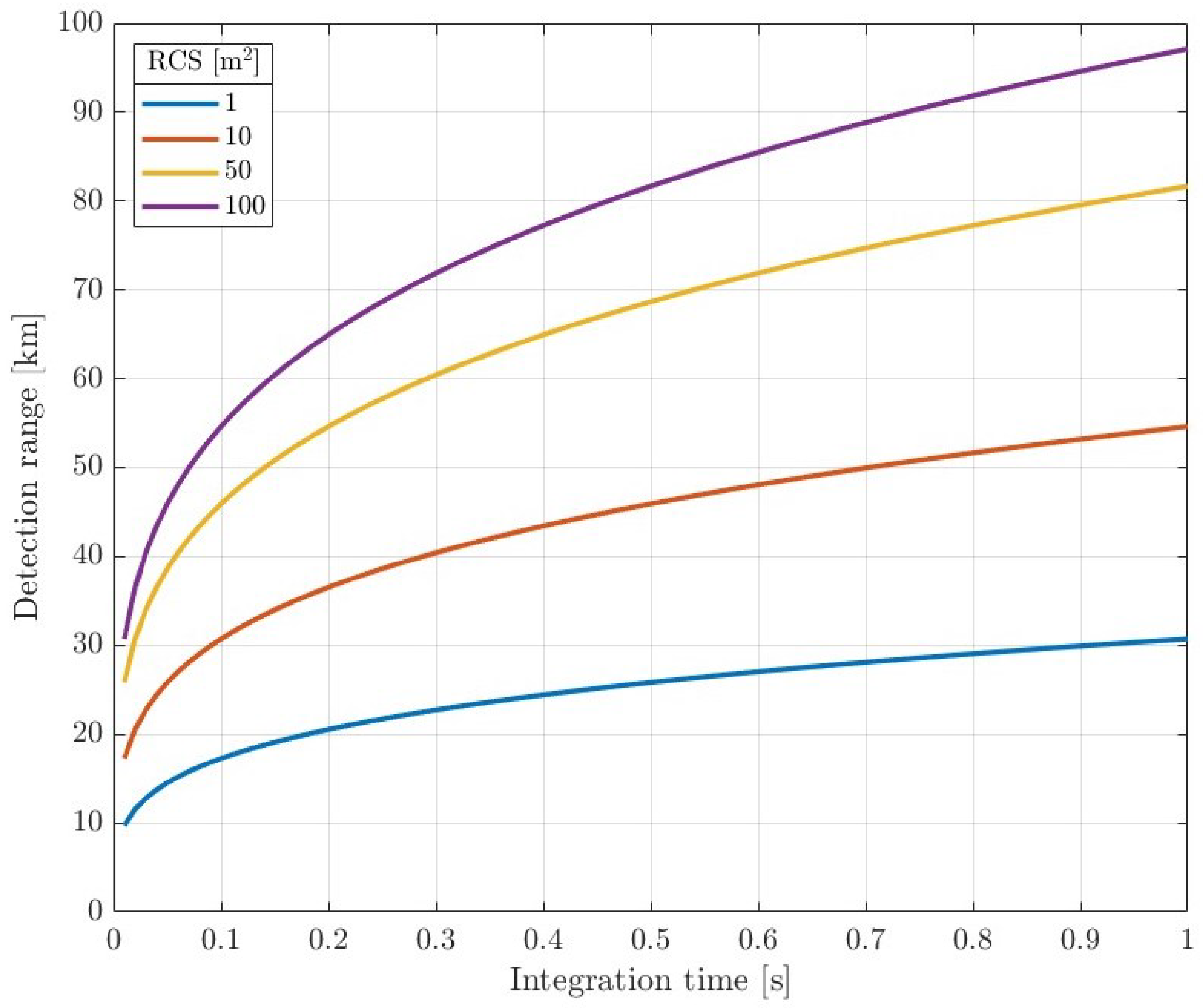 Remotesensing 14 06146 g014