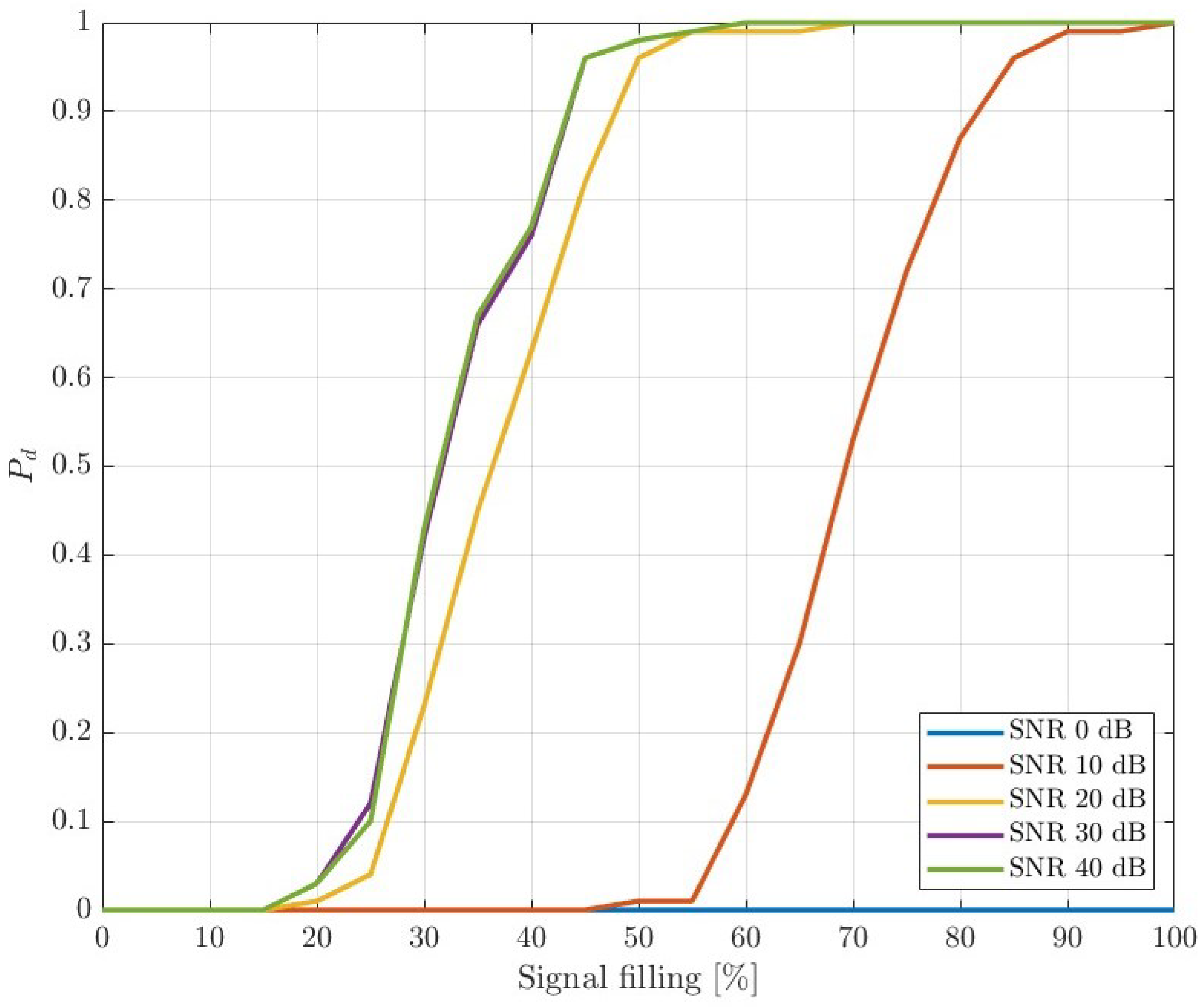 Remotesensing 14 06146 g017