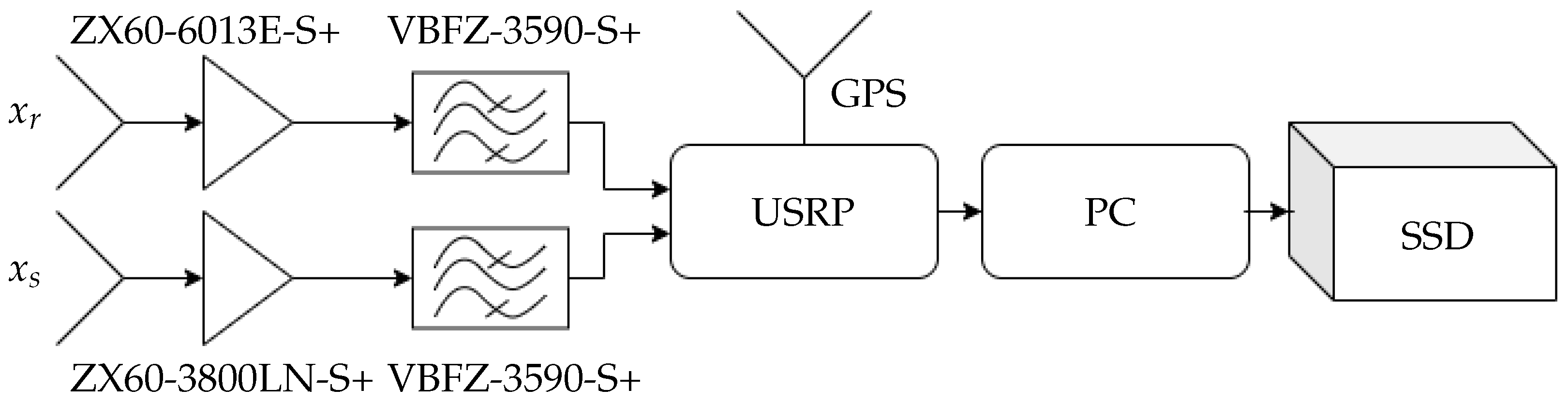 Remotesensing 14 06146 g019