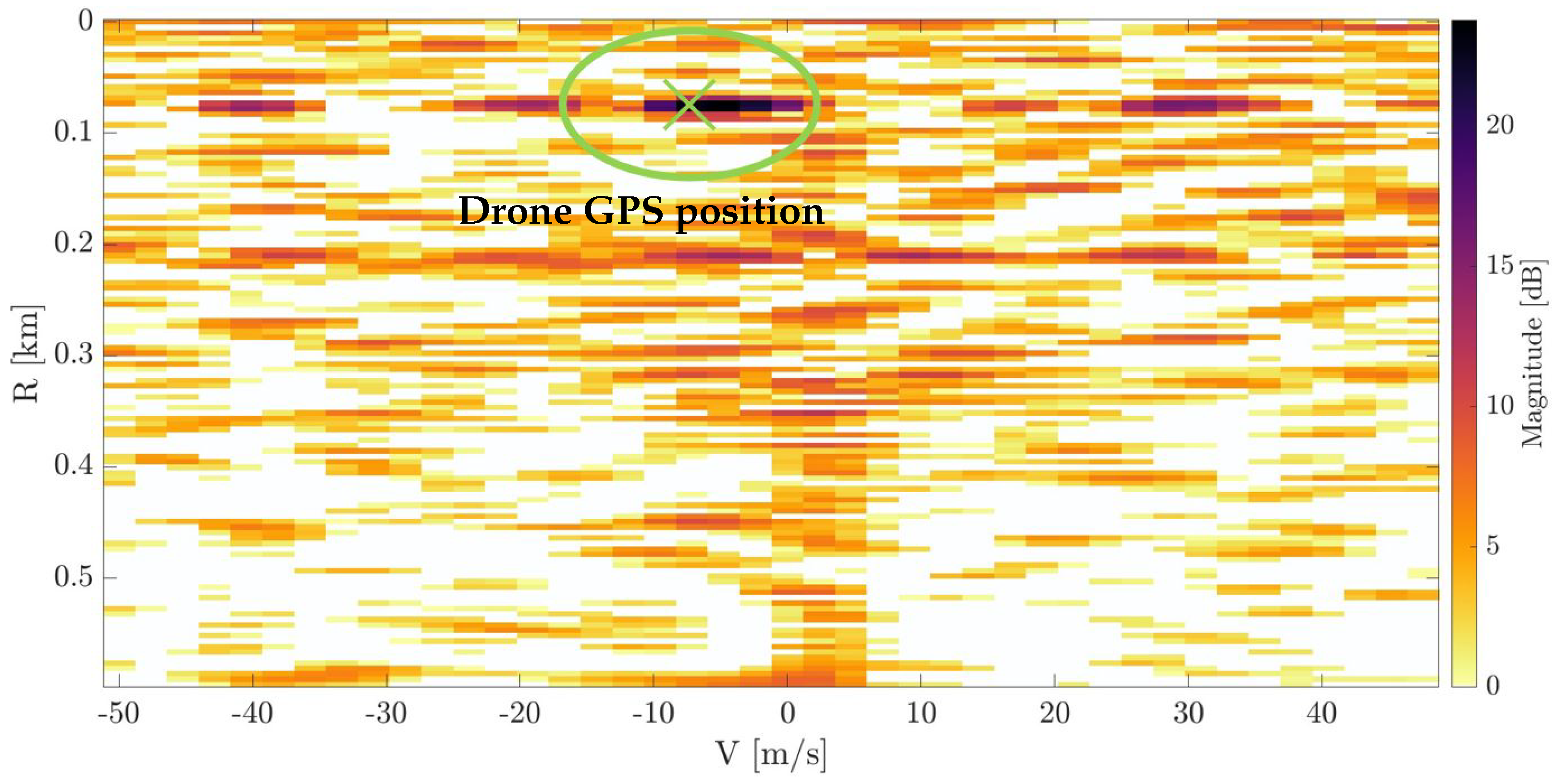 Remotesensing 14 06146 g021