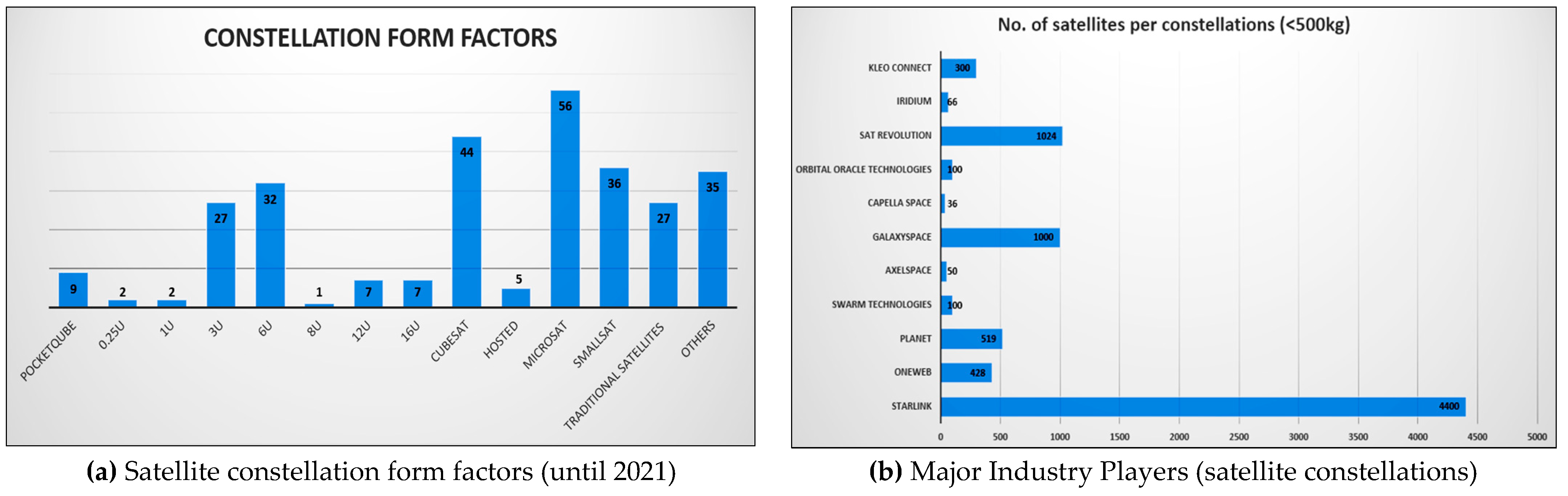 Remotesensing 14 06148 g002 Remotesensing 14 06148 g002