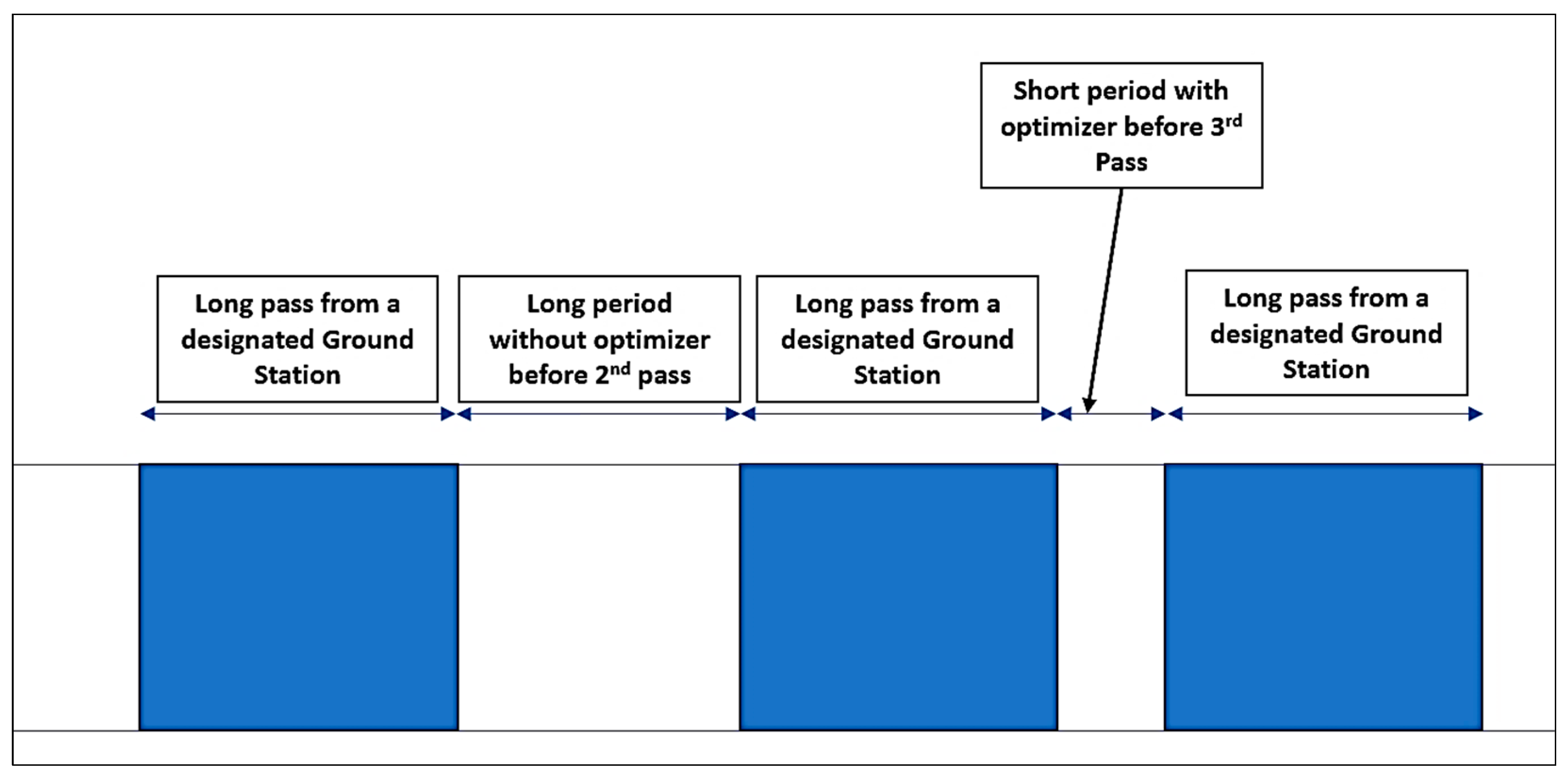 Remotesensing 14 06148 g003 Remotesensing 14 06148 g003