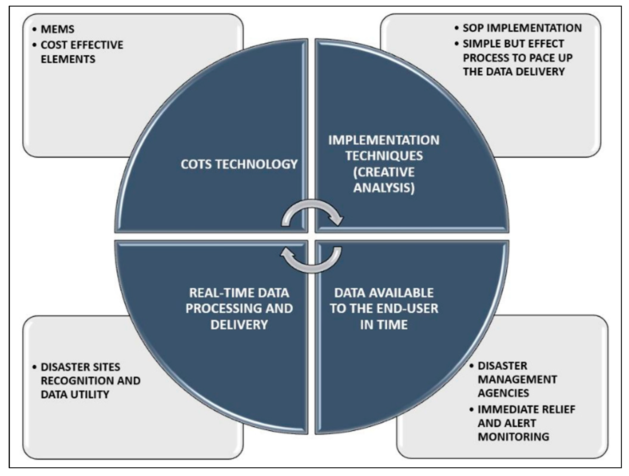Remotesensing 14 06148 g004 Remotesensing 14 06148 g004