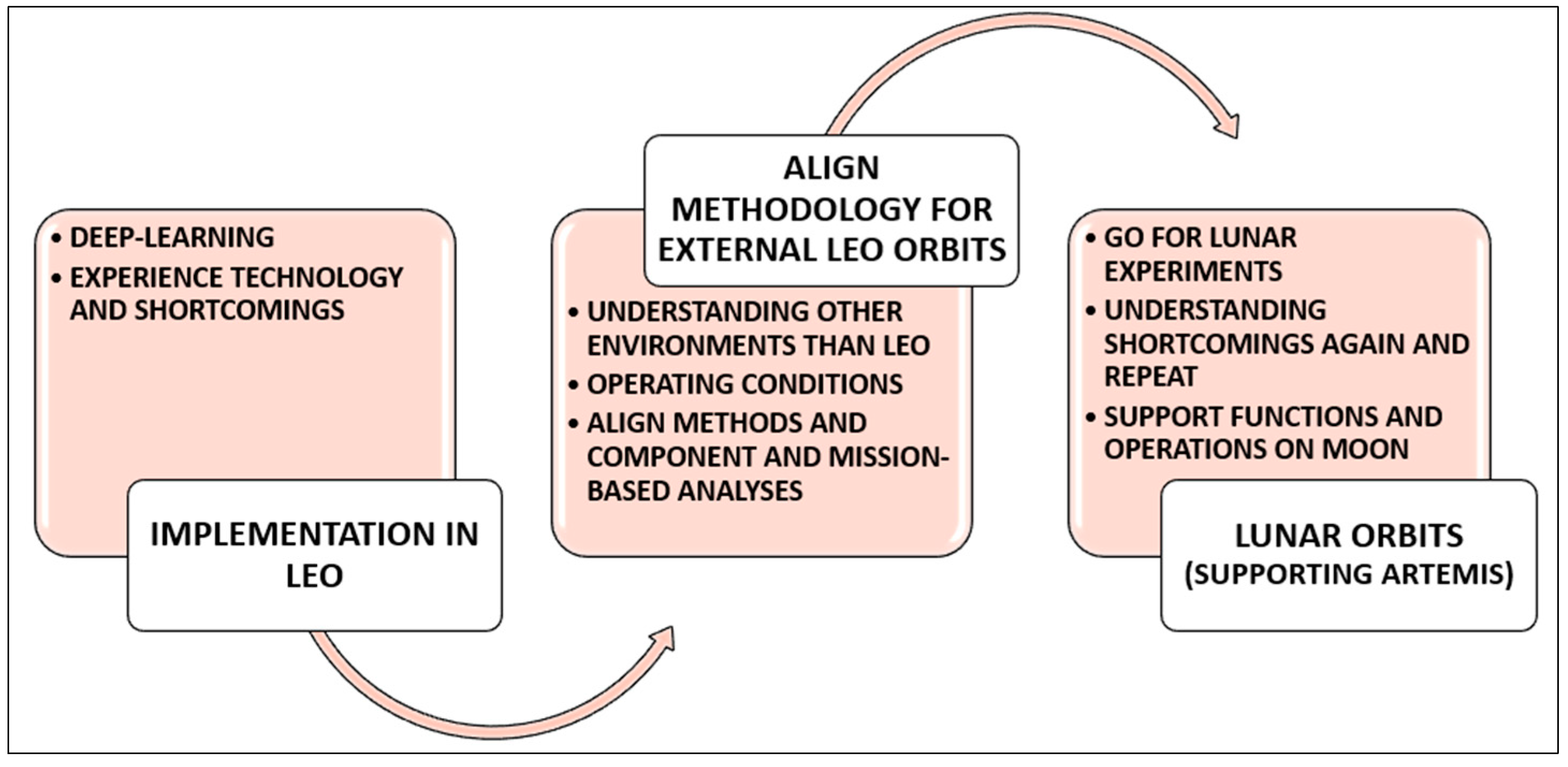 Remotesensing 14 06148 g005 Remotesensing 14 06148 g005