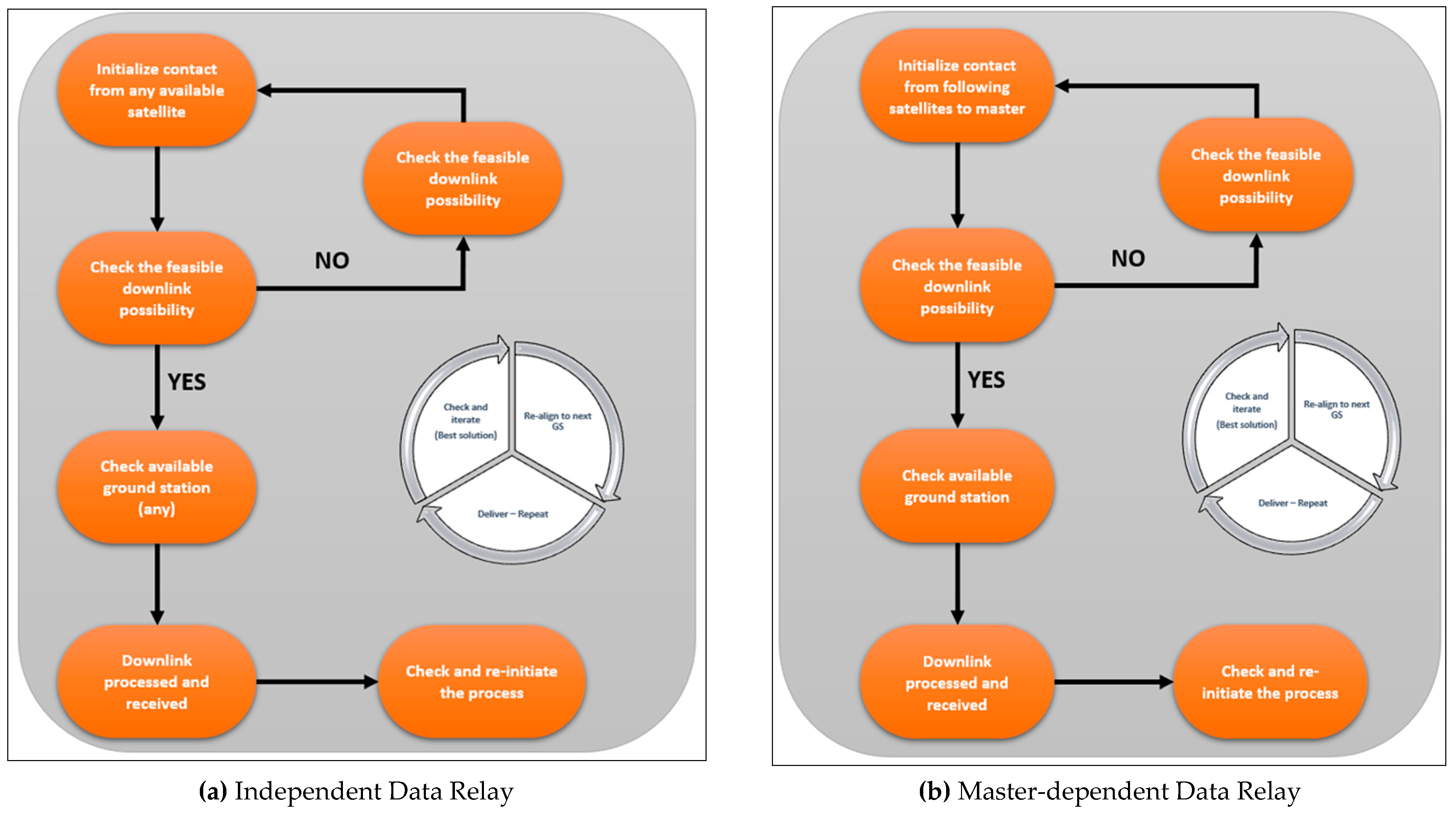 Remotesensing 14 06148 g011 Remotesensing 14 06148 g011