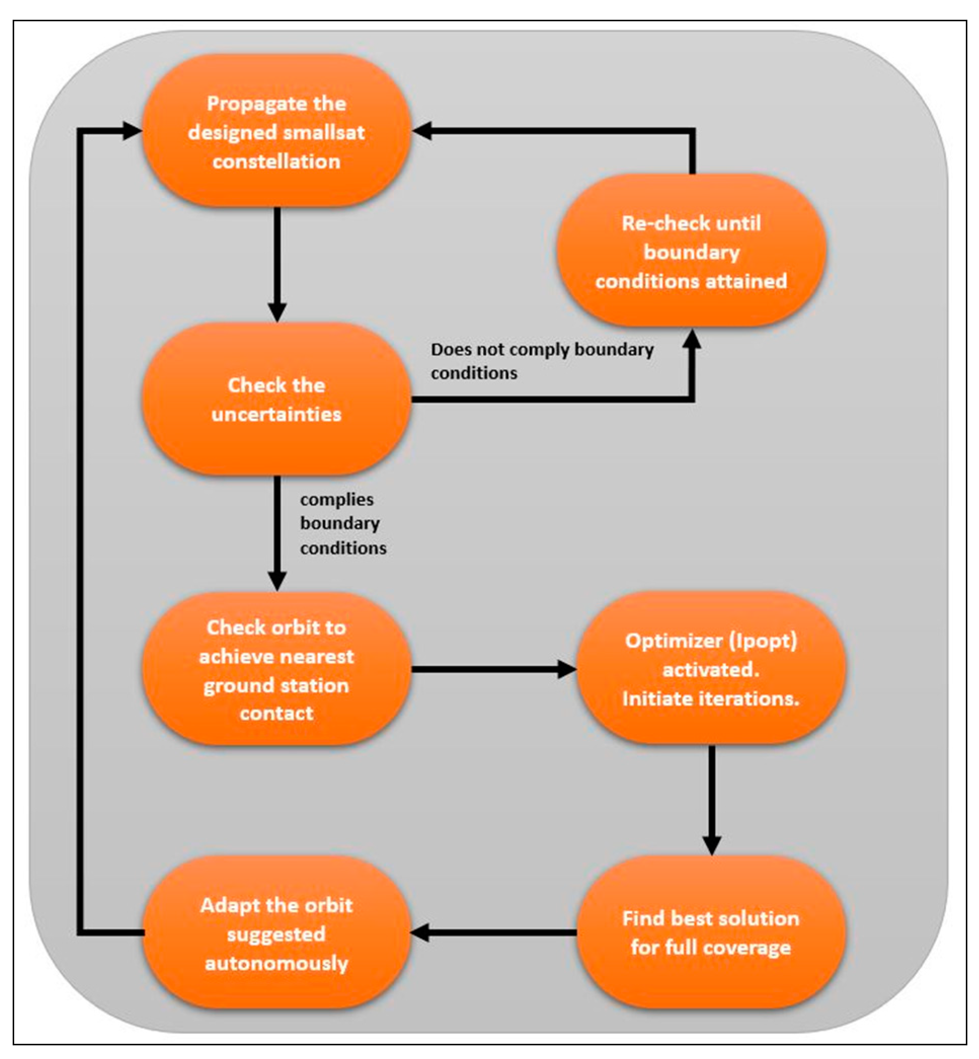 Remotesensing 14 06148 g014 Remotesensing 14 06148 g014
