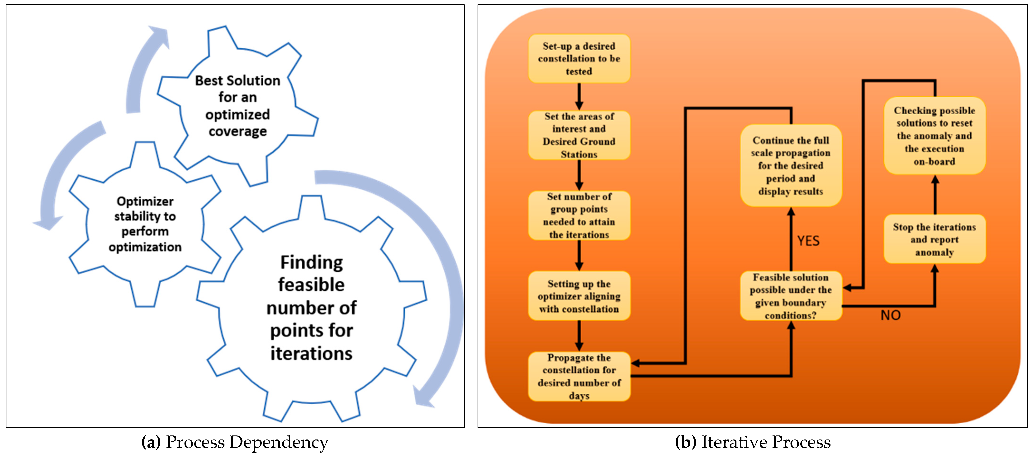 Remotesensing 14 06148 g019 Remotesensing 14 06148 g019