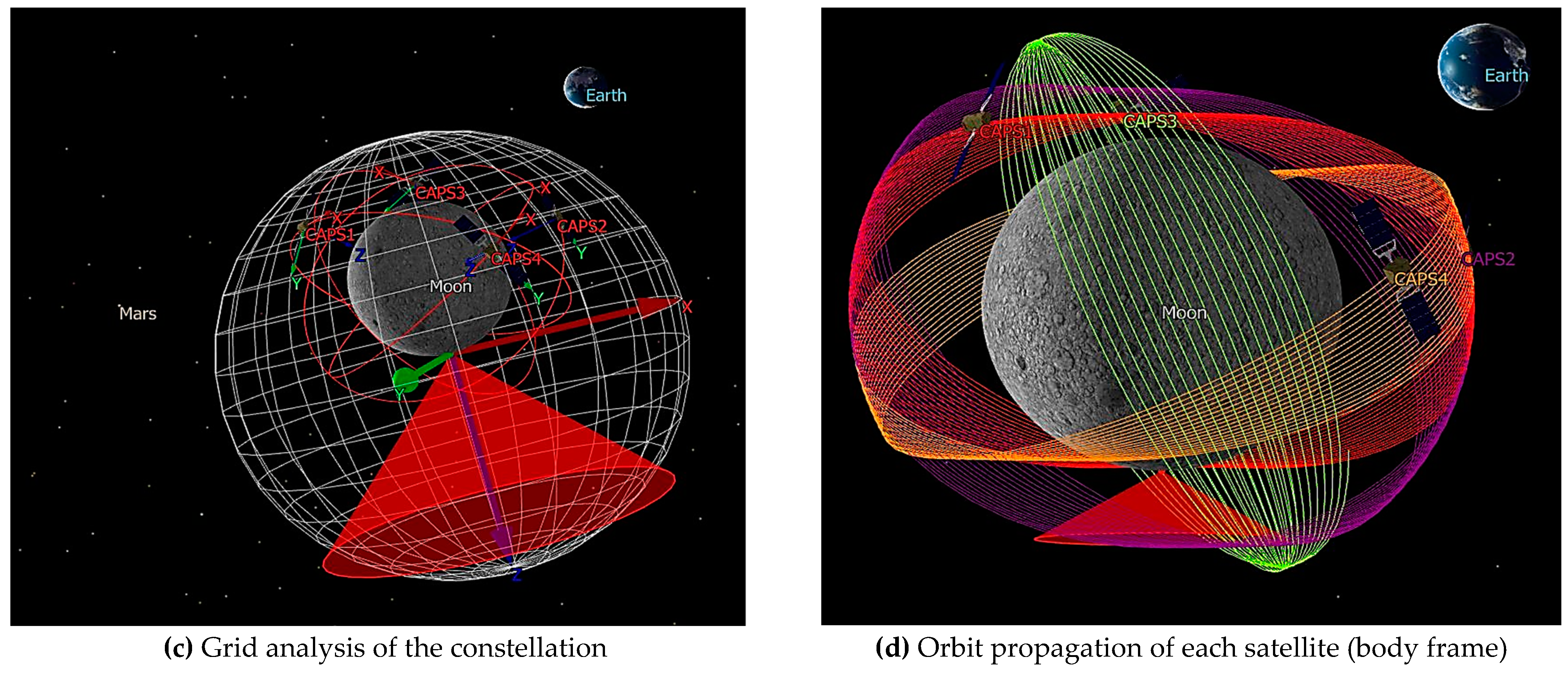 Remotesensing 14 06148 g021b Remotesensing 14 06148 g021b