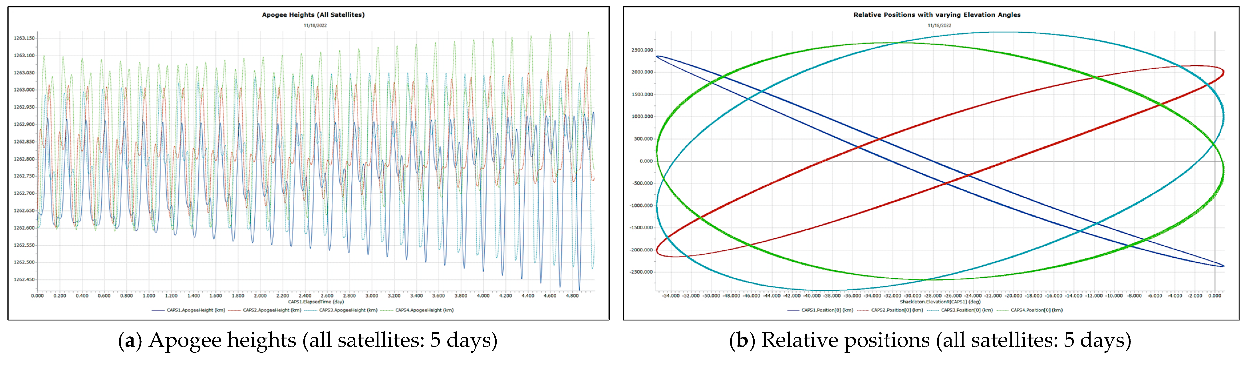 Remotesensing 14 06148 g022a Remotesensing 14 06148 g022a
