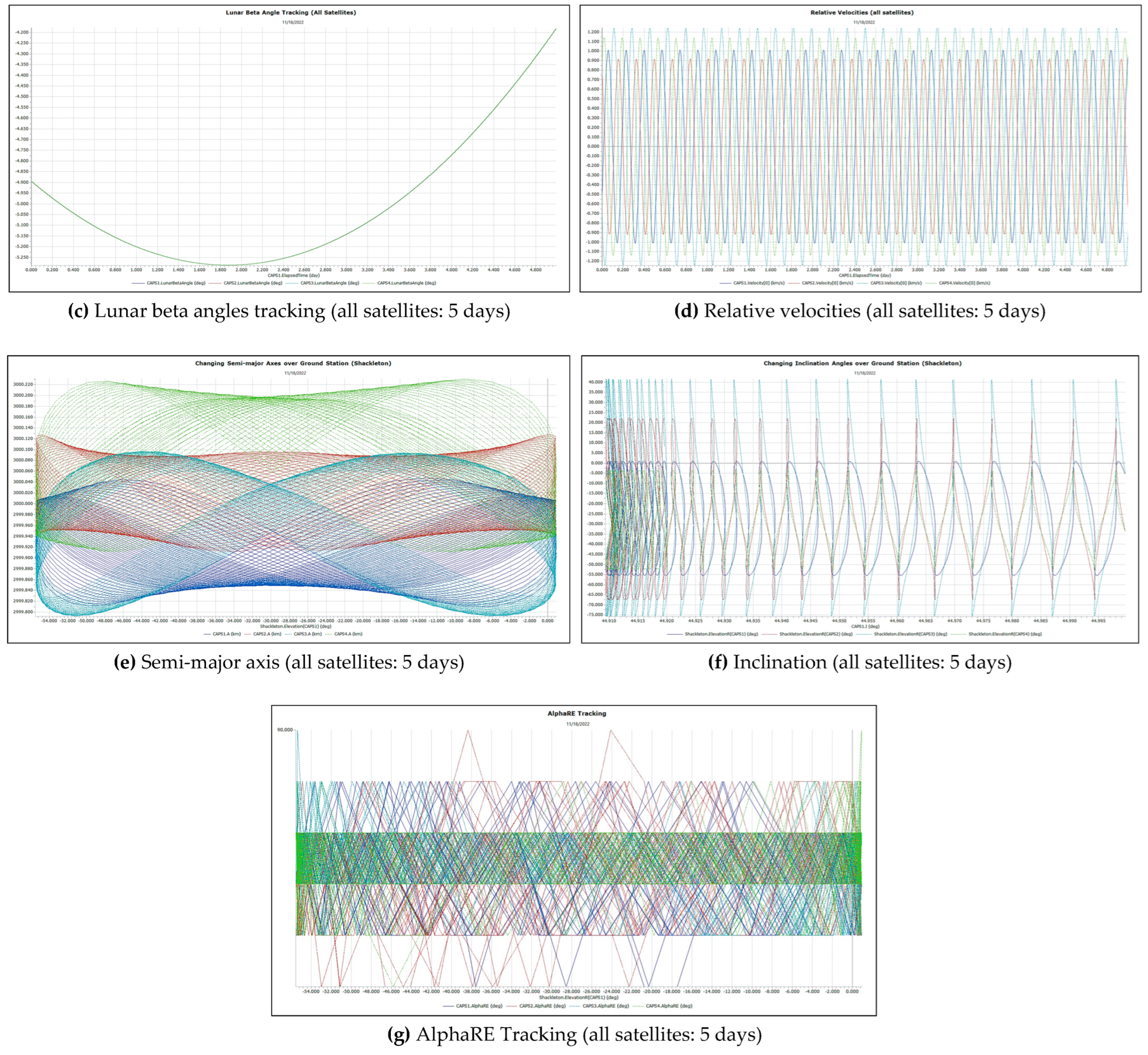 Remotesensing 14 06148 g022b Remotesensing 14 06148 g022b
