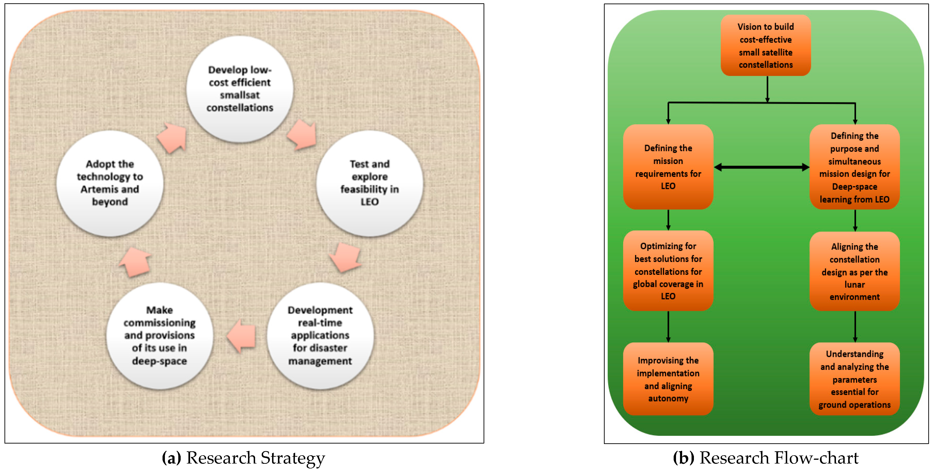 Remotesensing 14 06148 g023 Remotesensing 14 06148 g023