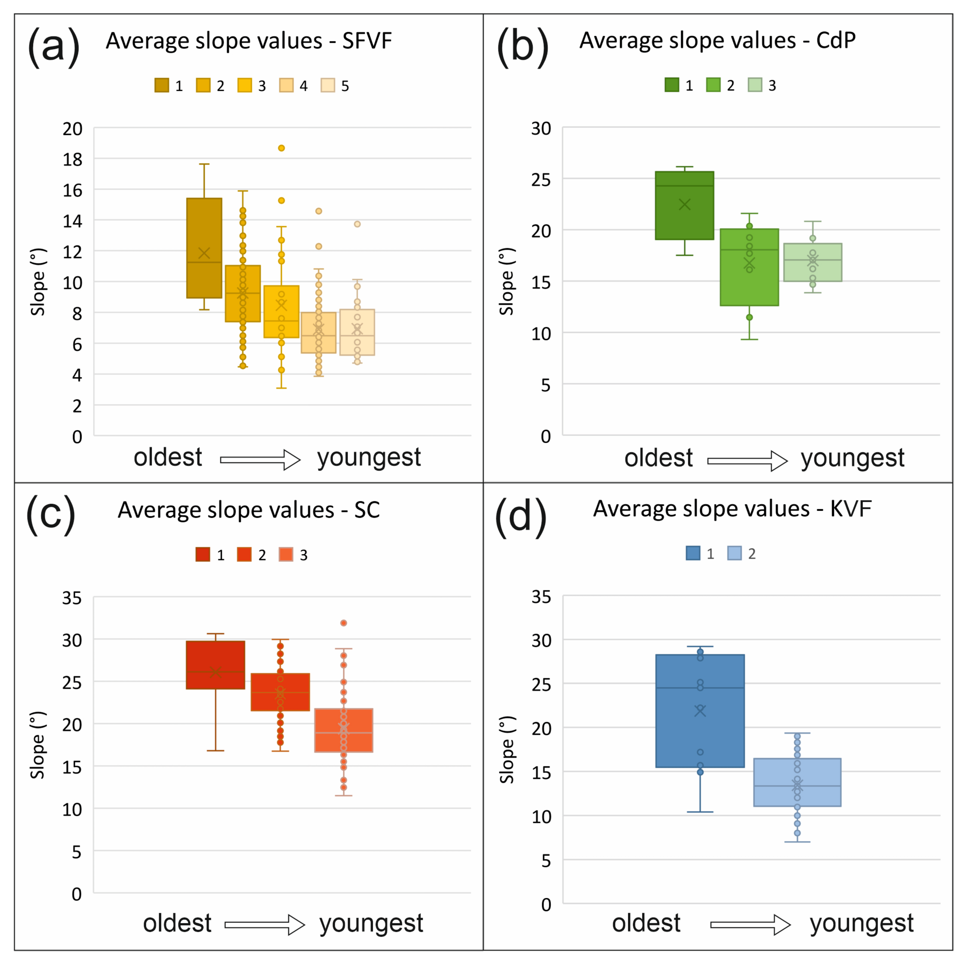 Remotesensing 14 06152 g005