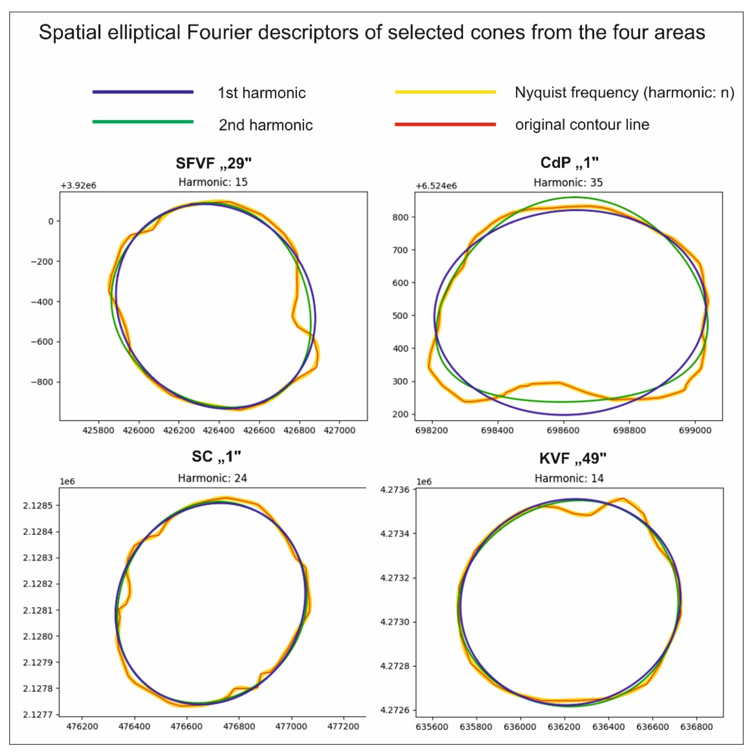 Remotesensing 14 06152 g007