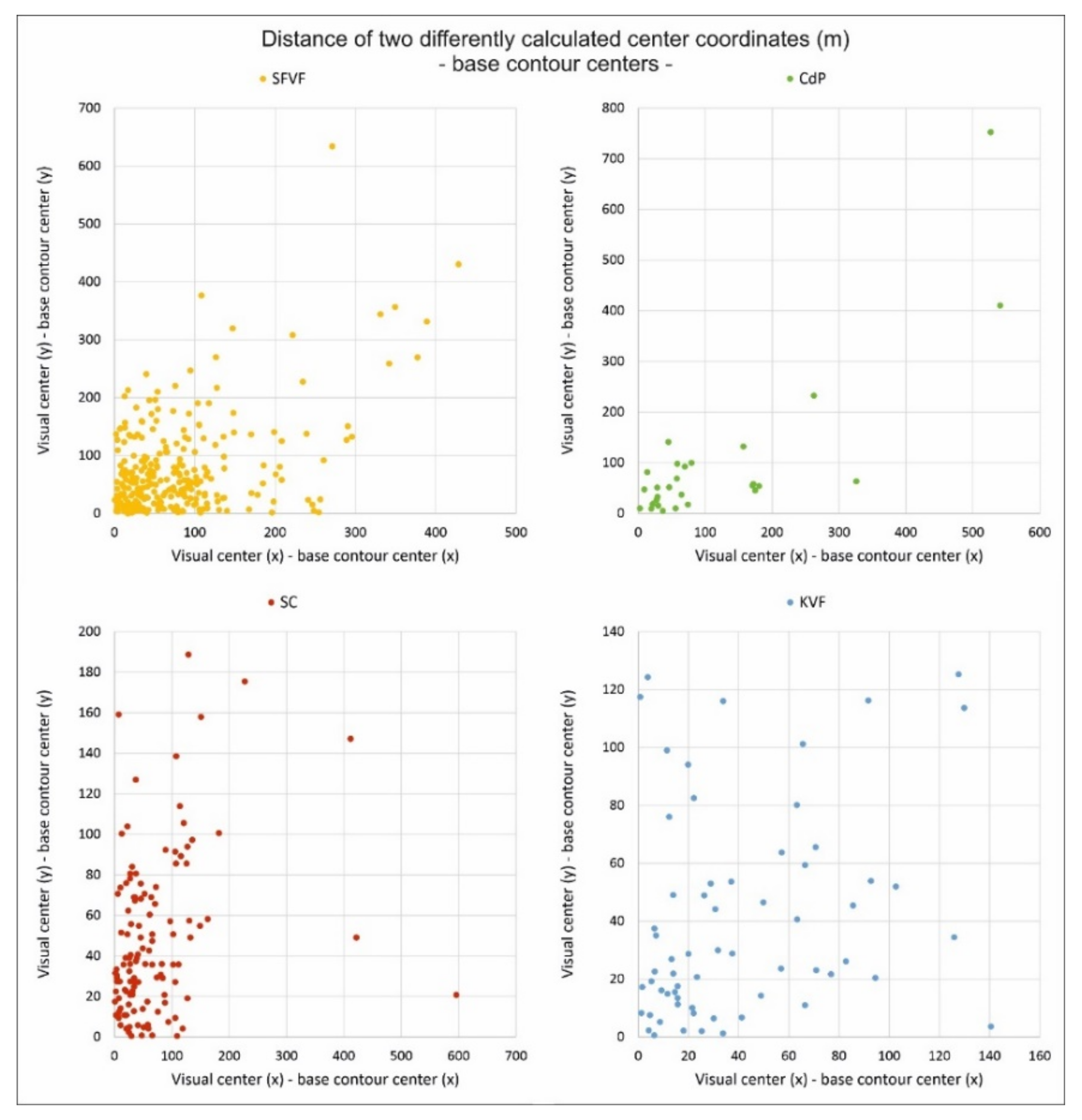 Remotesensing 14 06152 g008