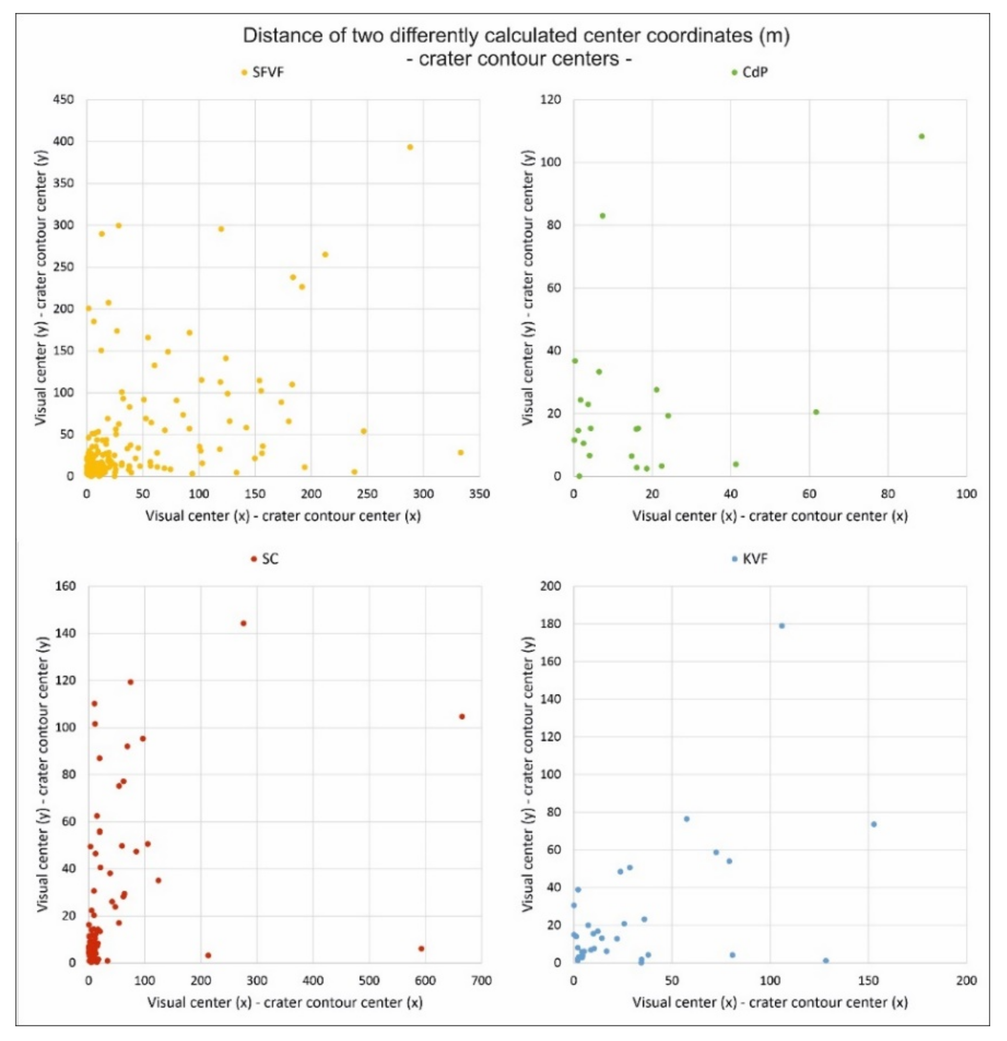 Remotesensing 14 06152 g009