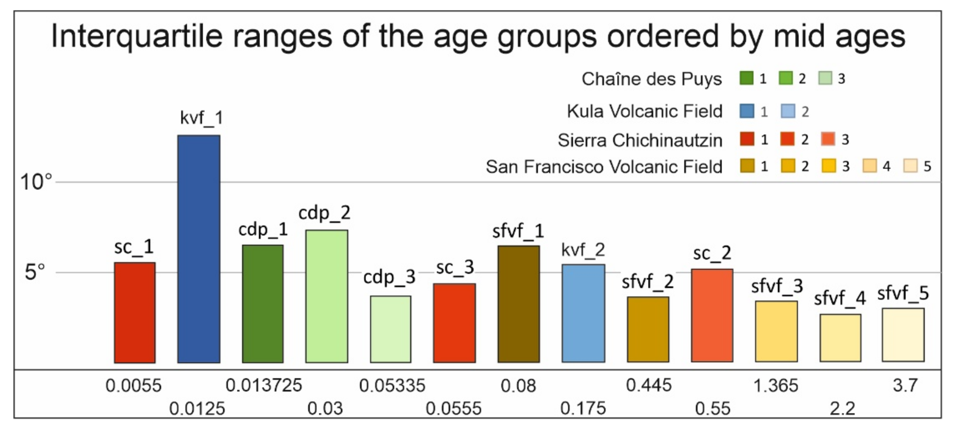 Remotesensing 14 06152 g013