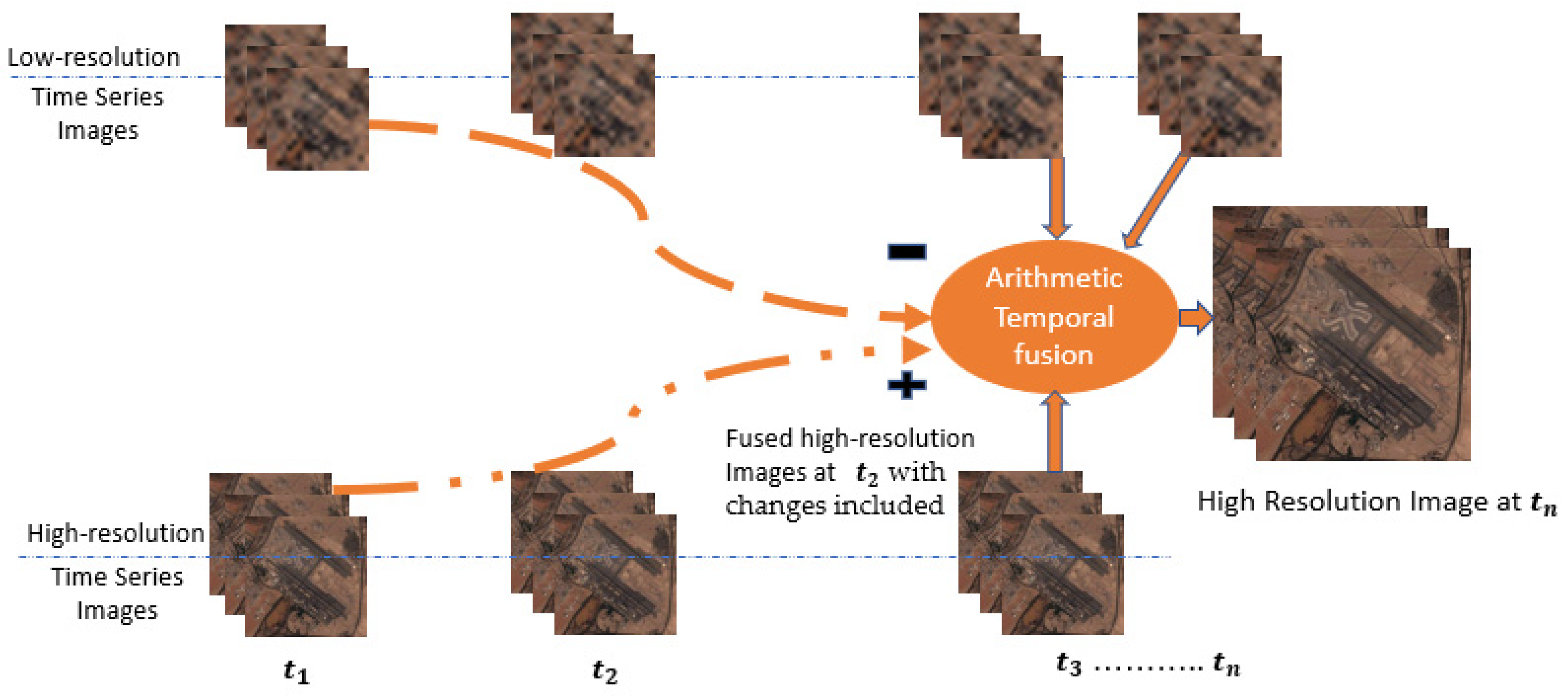 Remotesensing 14 06160 g001