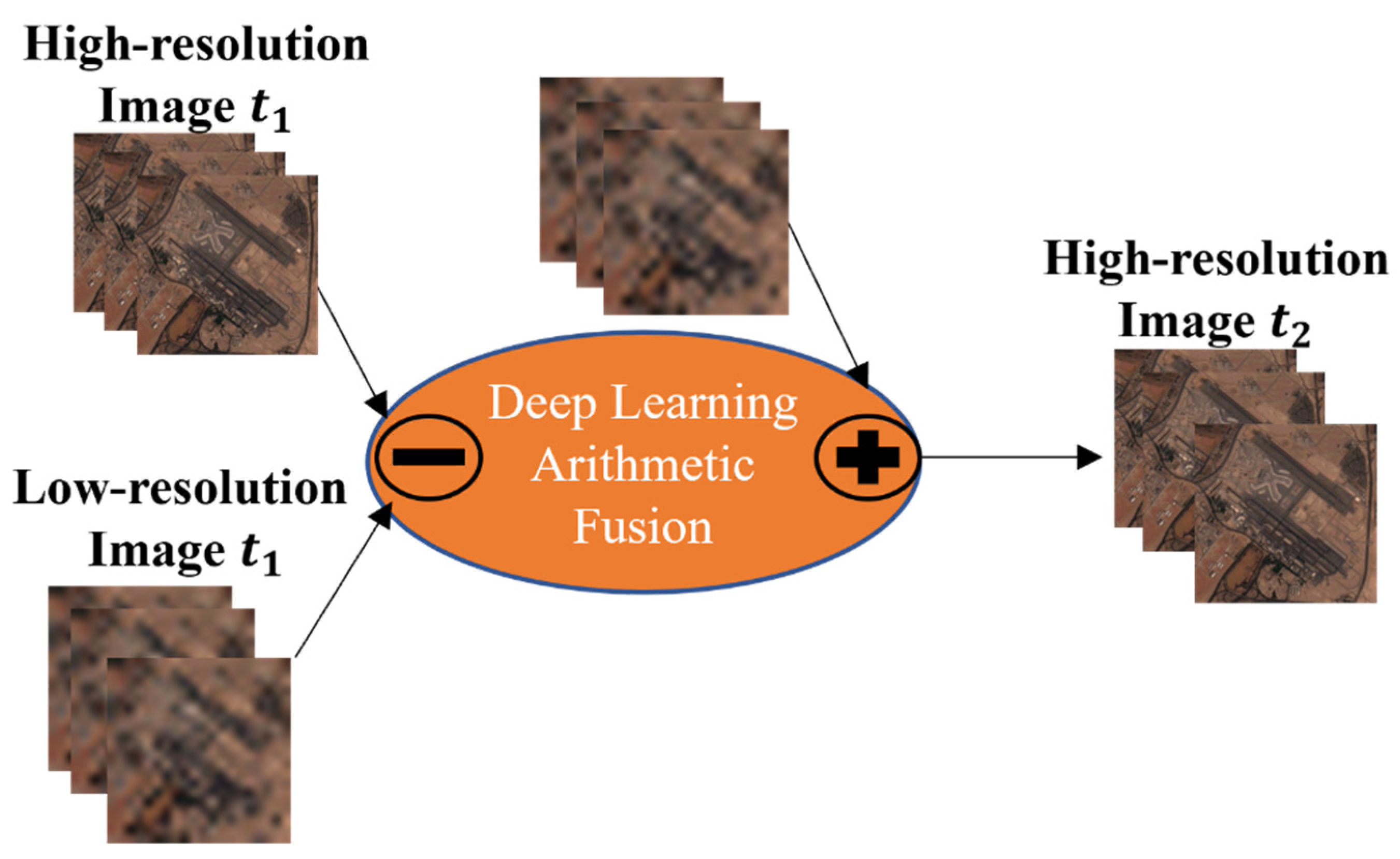 Remotesensing 14 06160 g002