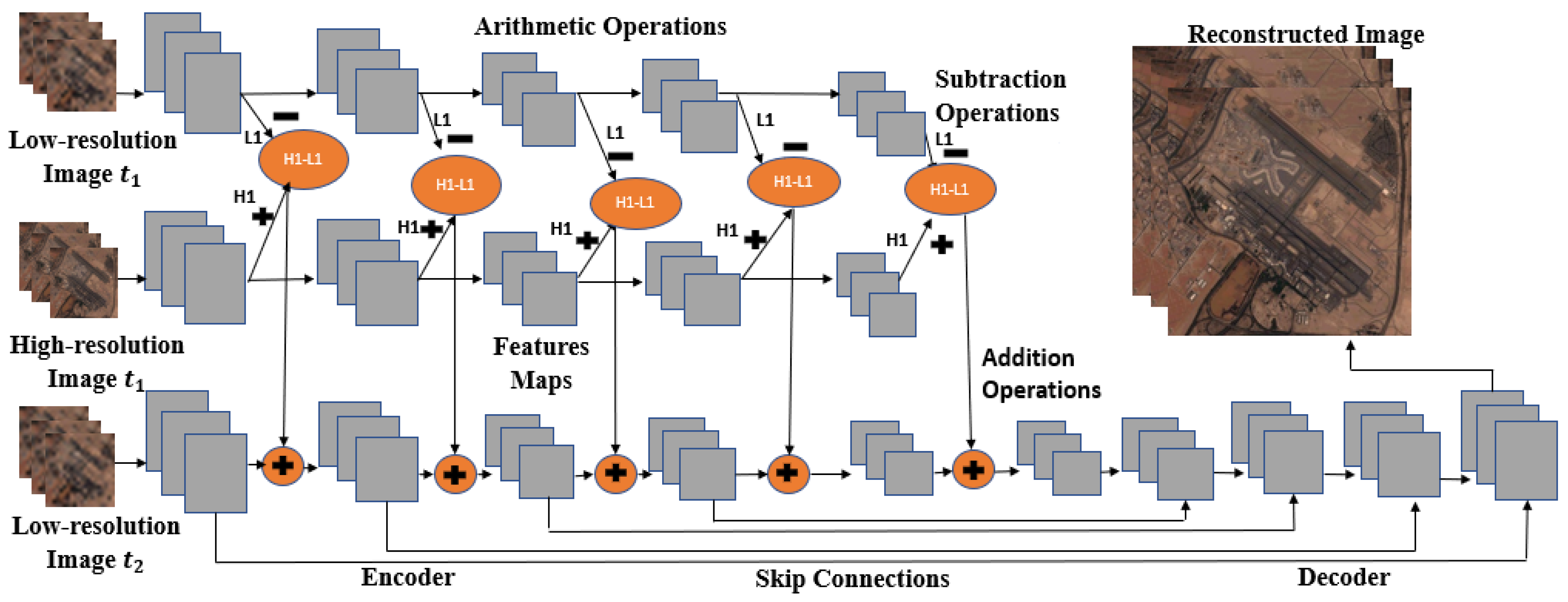Remotesensing 14 06160 g003
