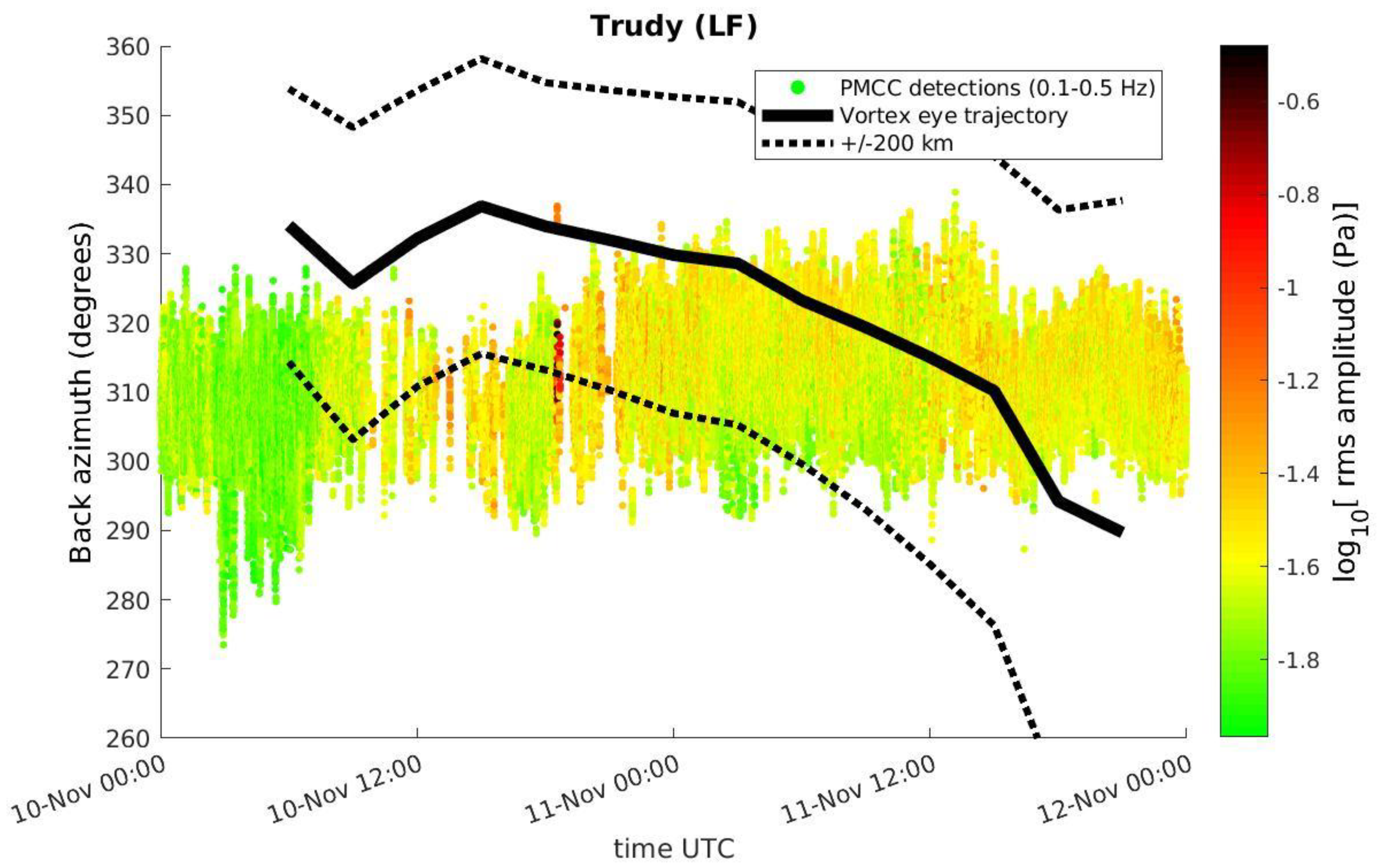 Remotesensing 14 06162 g006 Remotesensing 14 06162 g006