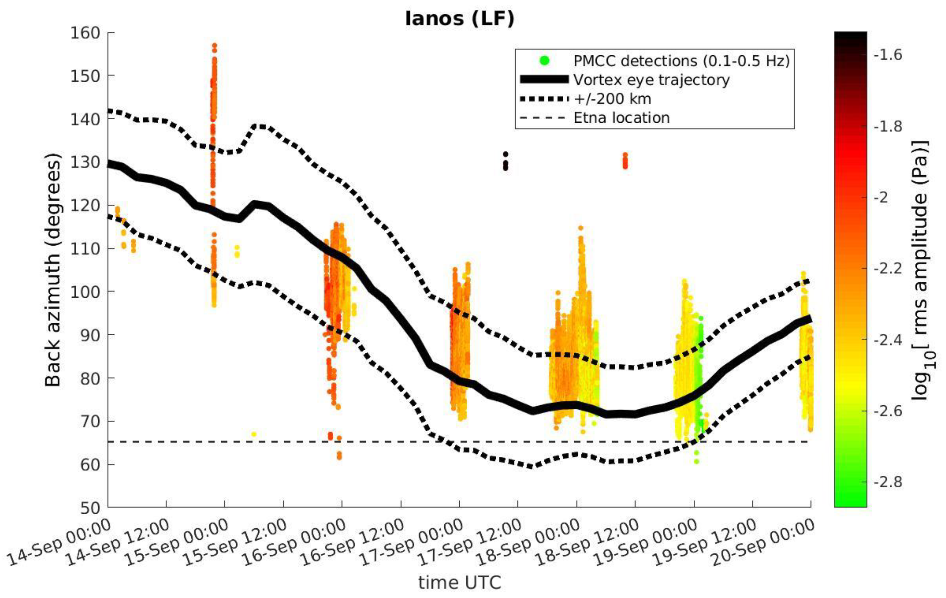 Remotesensing 14 06162 g007 Remotesensing 14 06162 g007