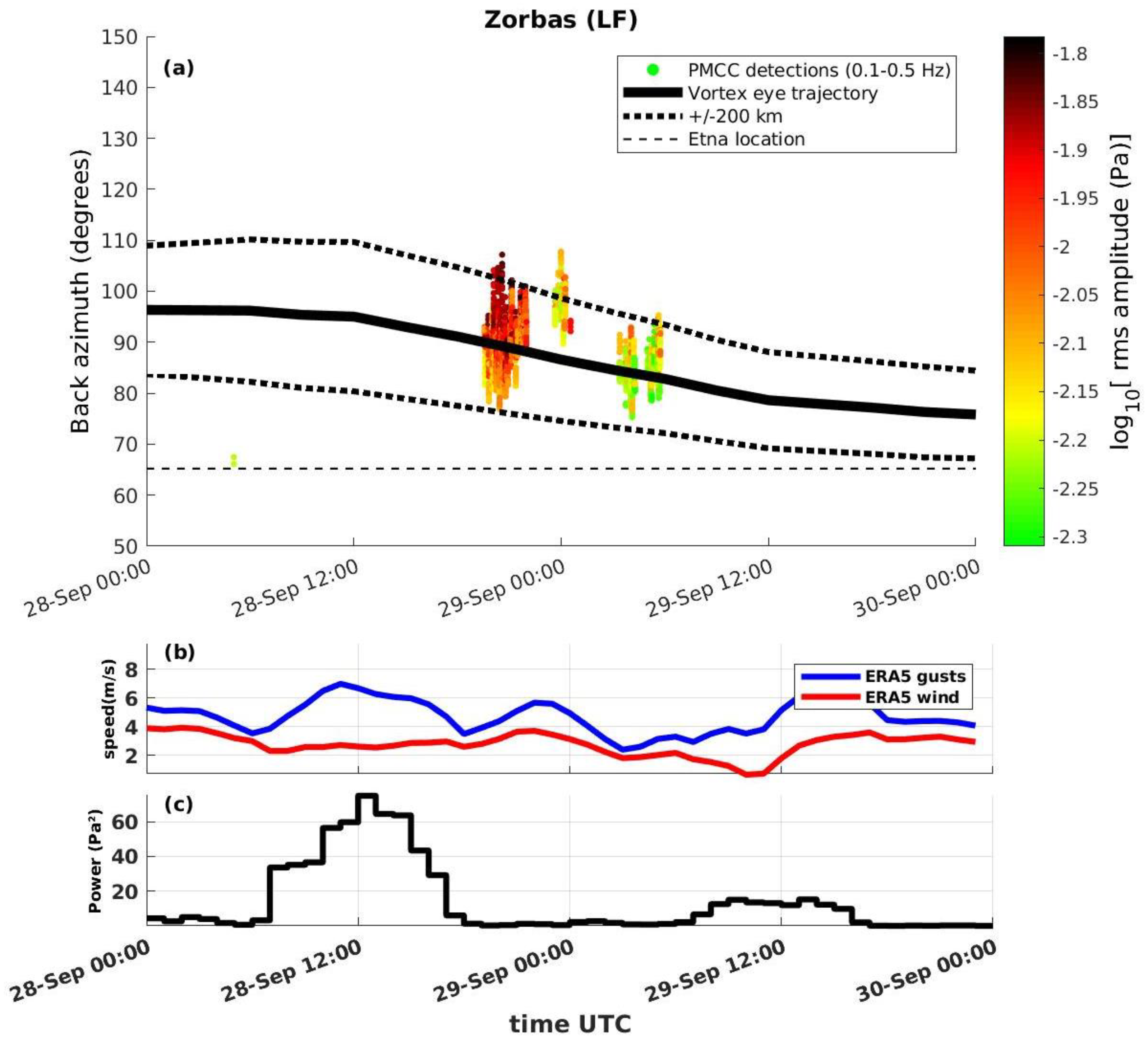 Remotesensing 14 06162 g008 Remotesensing 14 06162 g008