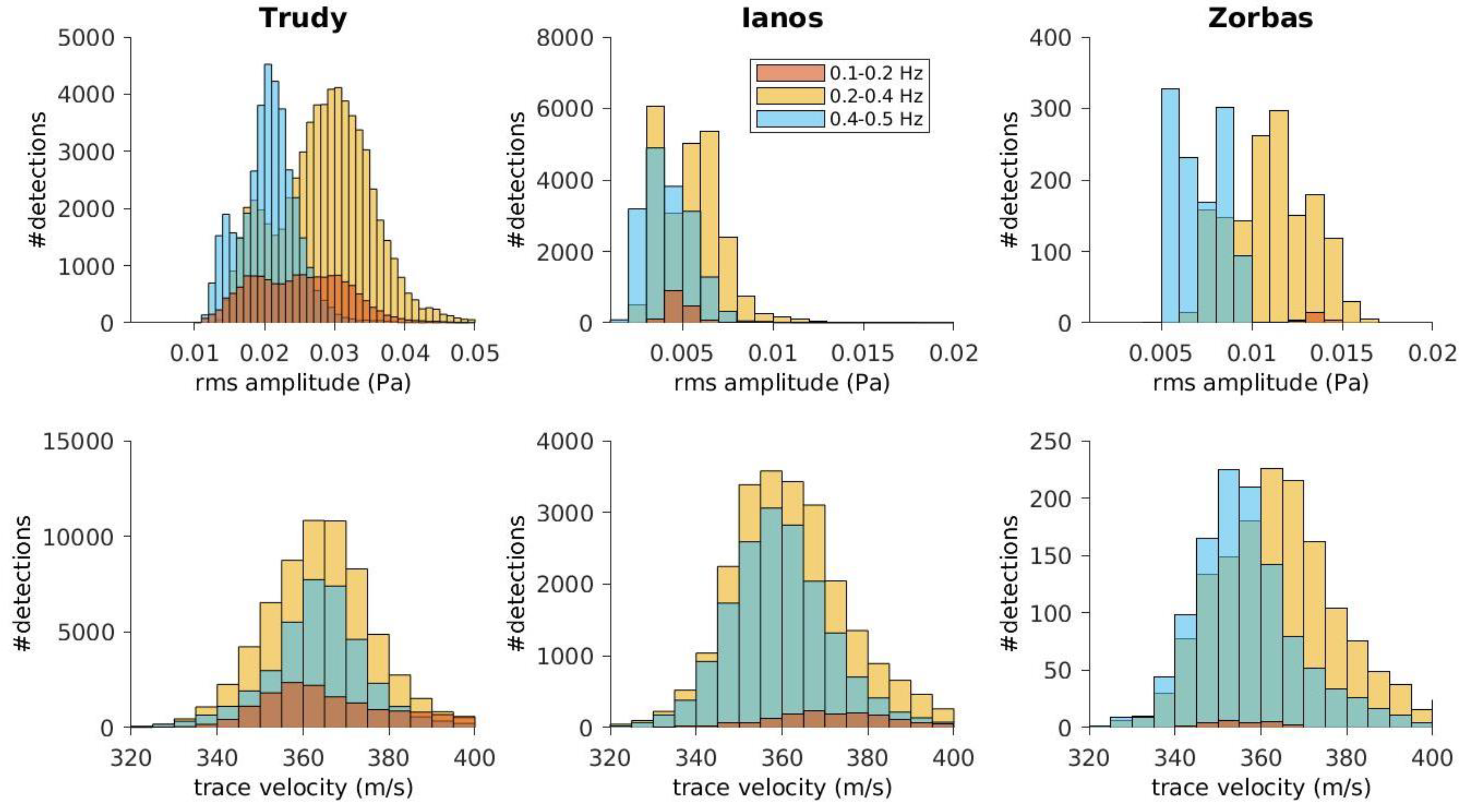 Remotesensing 14 06162 g009 Remotesensing 14 06162 g009