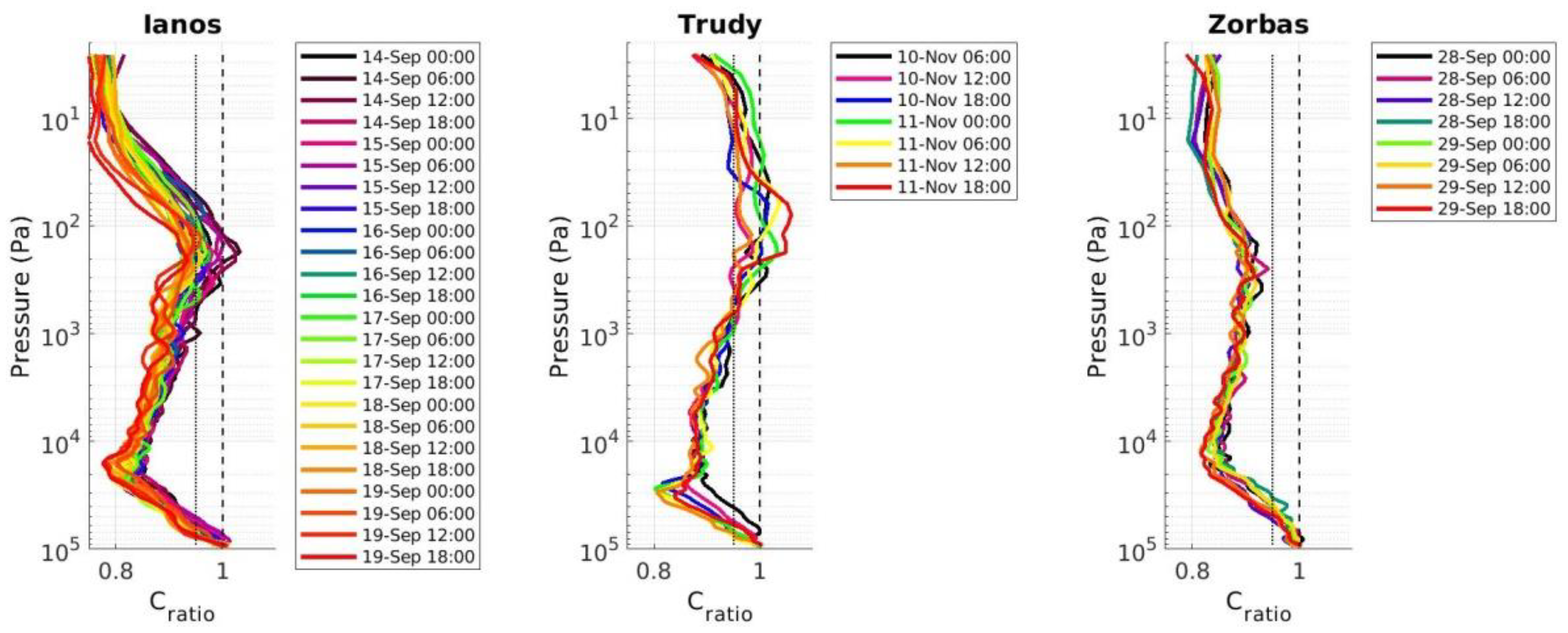 Remotesensing 14 06162 g010 Remotesensing 14 06162 g010
