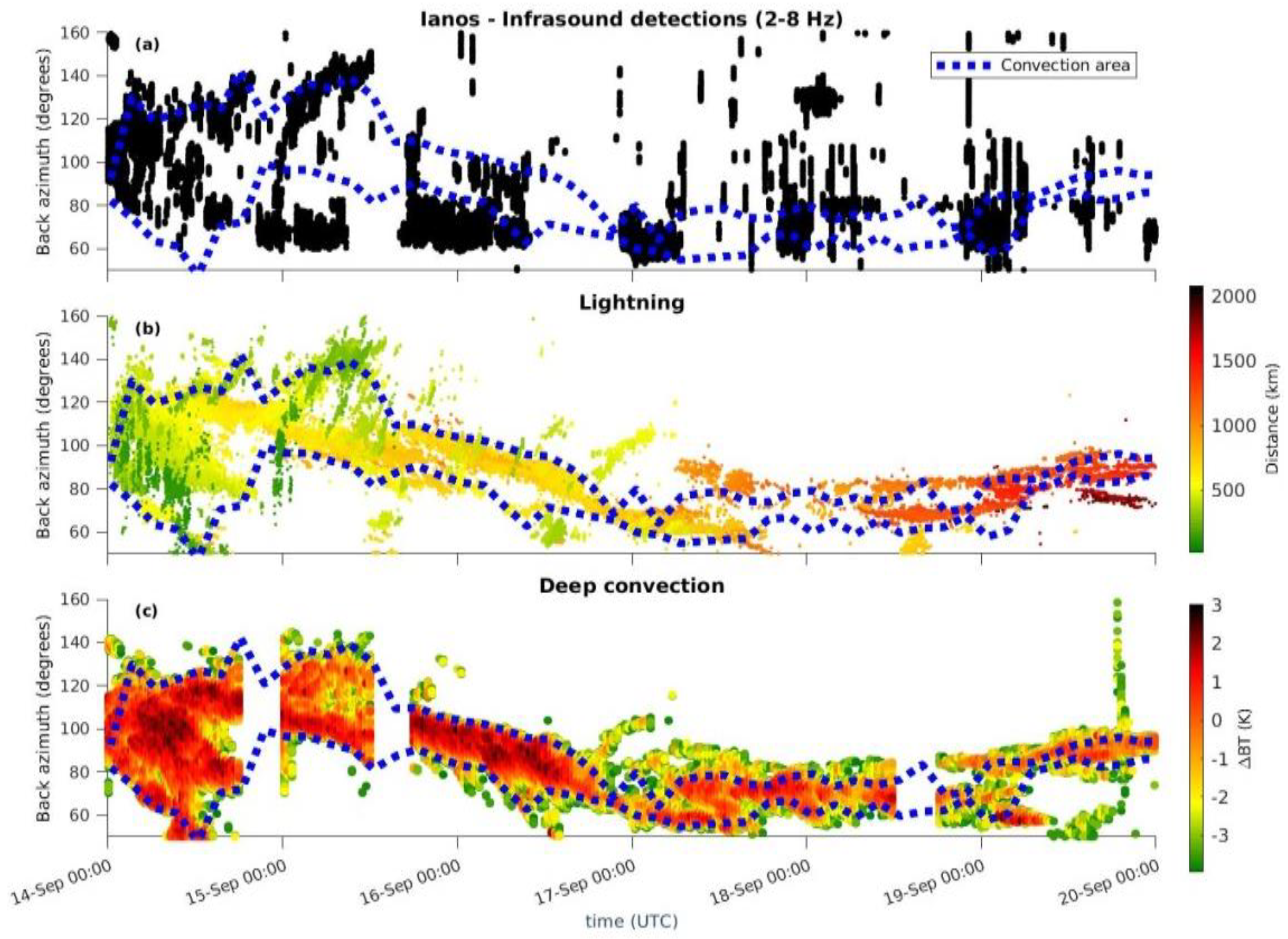 Remotesensing 14 06162 g014 Remotesensing 14 06162 g014