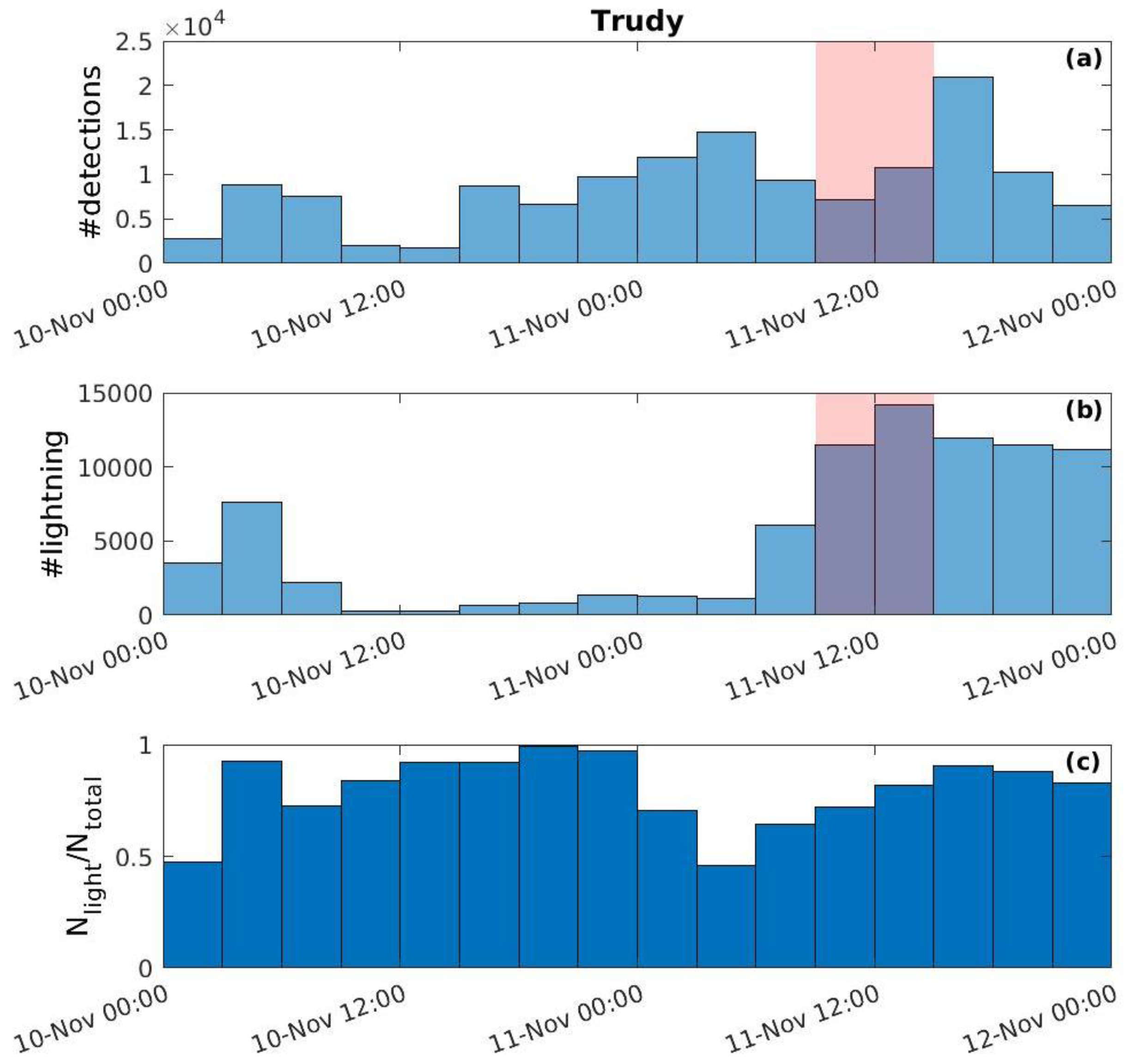 Remotesensing 14 06162 g015 Remotesensing 14 06162 g015