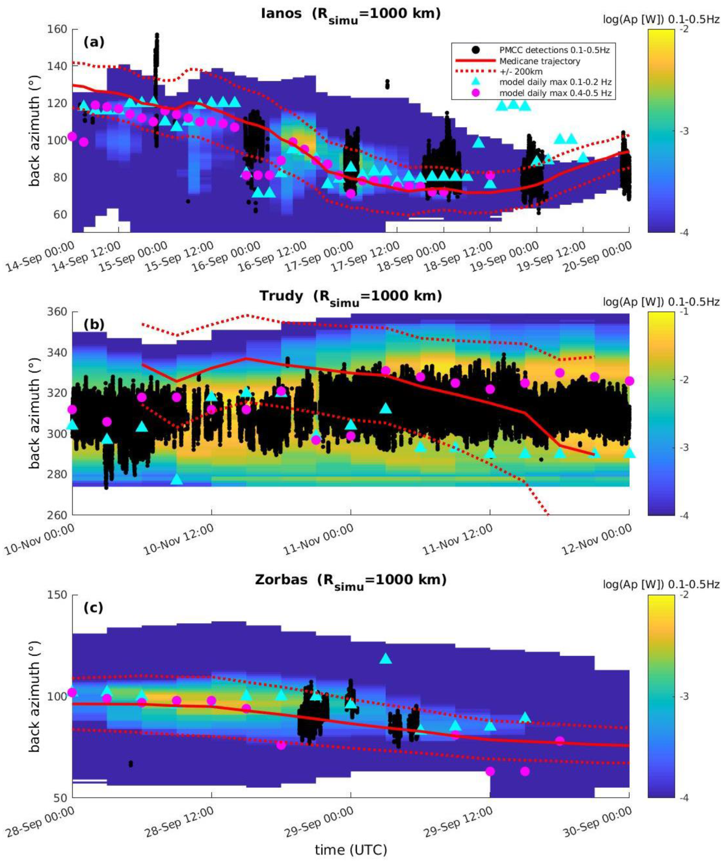 Remotesensing 14 06162 g018 Remotesensing 14 06162 g018