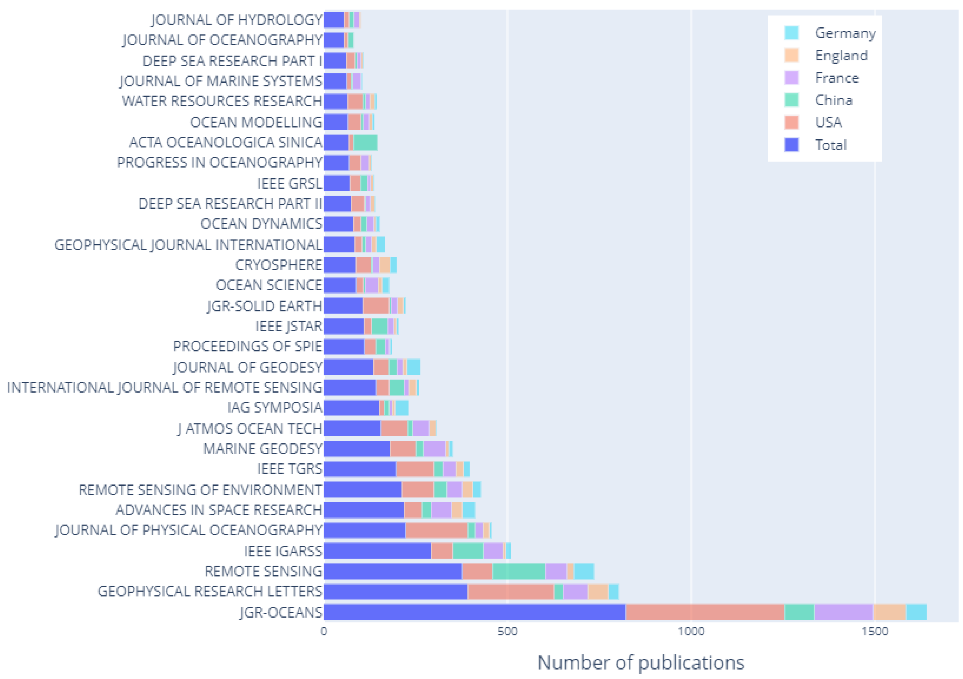 Remotesensing 14 06164 g001