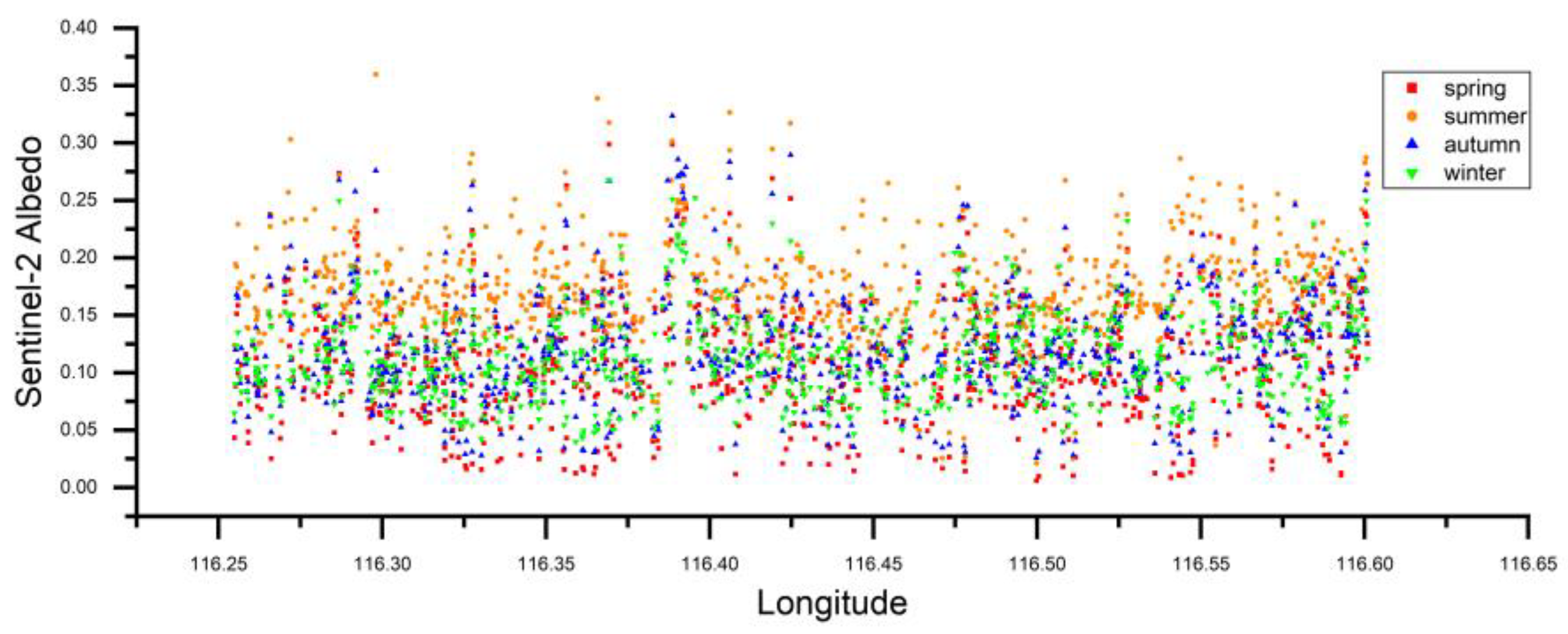 Remotesensing 14 06166 g010 Remotesensing 14 06166 g010