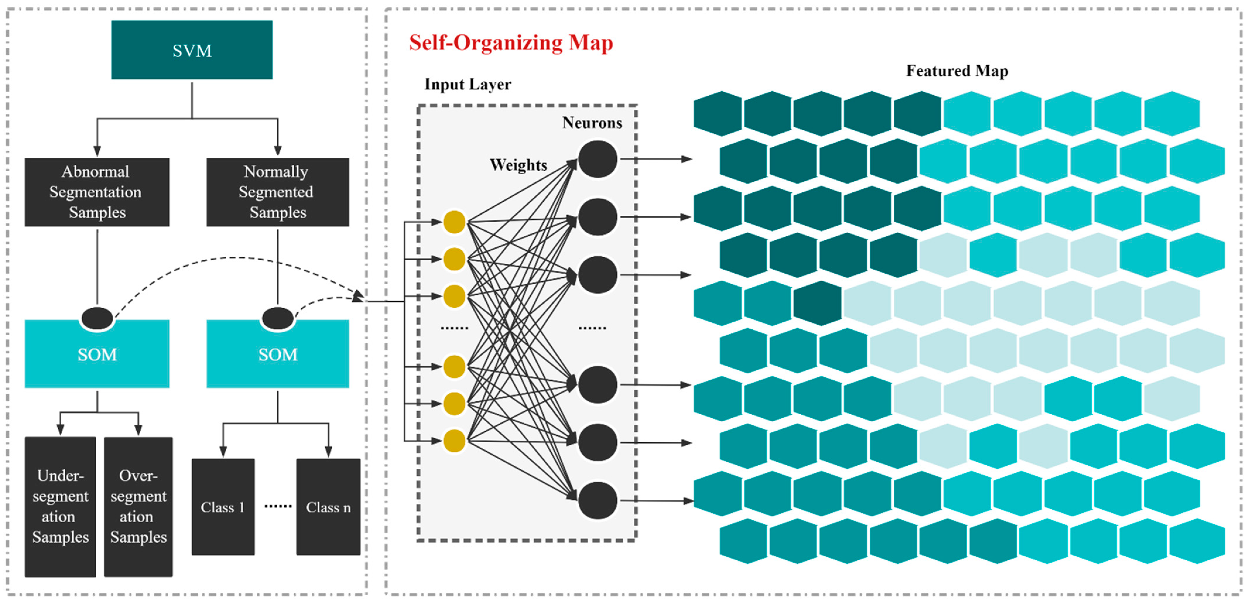 Remotesensing 14 06167 g005